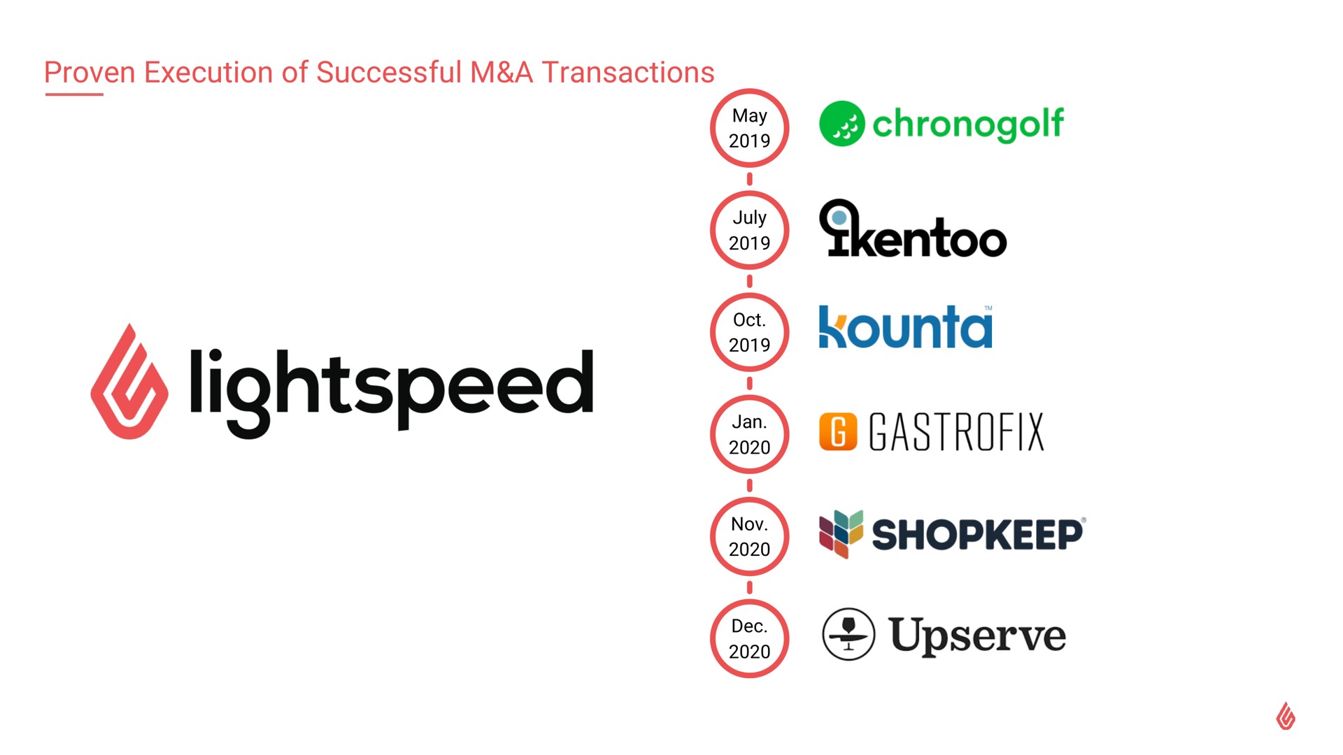 proven execution of successful a transactions so | Lightspeed