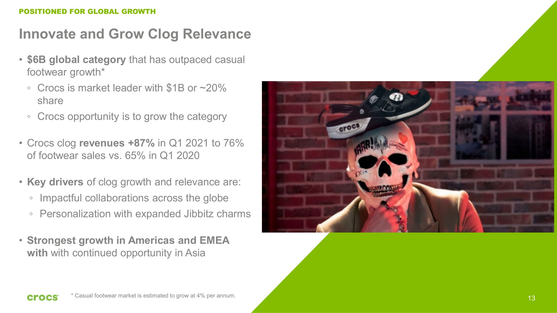 innovate and grow clog relevance global category that has outpaced casual footwear growth is market leader with or share opportunity is to grow the category clog revenues in to of footwear sales in key drivers of clog growth and relevance are collaborations across the globe personalization with expanded charms growth in and with with continued opportunity in | Crocs