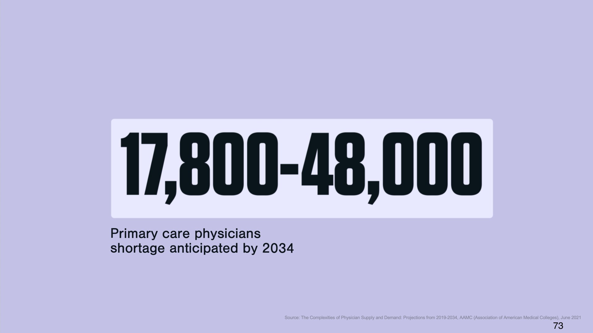 primary care physicians shortage anticipated by | DocGo