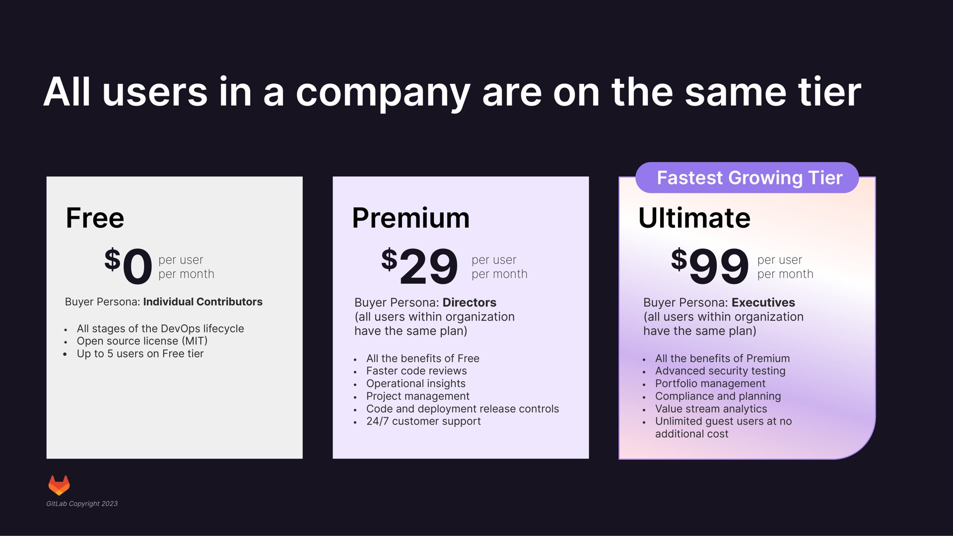 all users in a company are on the same tier premium ultimate free | GitLab