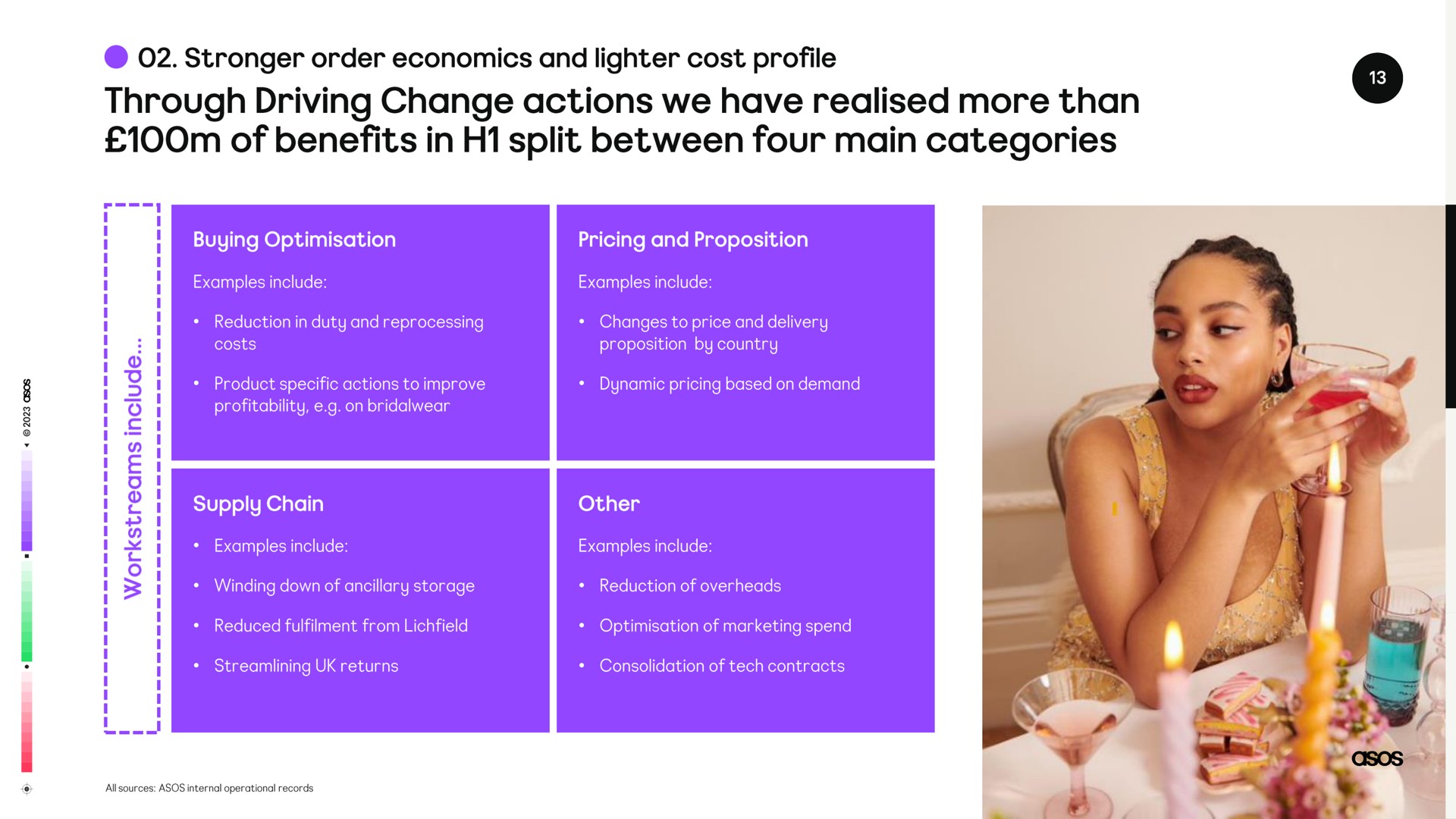 through driving change actions we have more than of benefits in split between four main categories | Asos