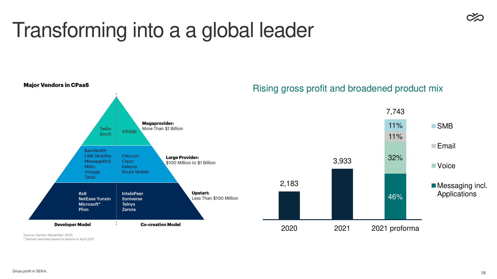 transforming into a a global leader | Sinch