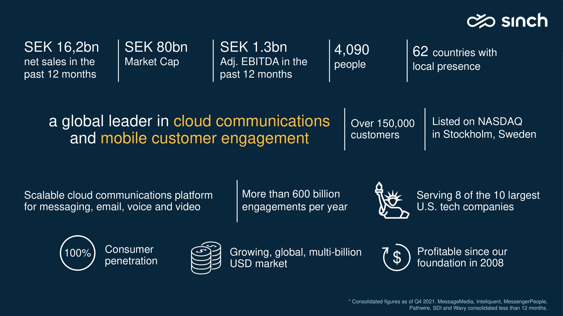 a global leader in cloud communications and mobile customer engagement over listed on | Sinch