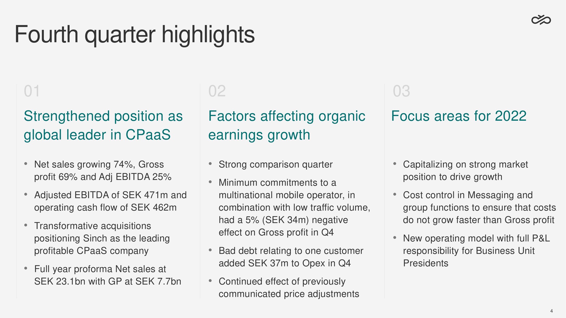 fourth quarter highlights strengthened position as global leader in factors affecting organic earnings growth focus areas for | Sinch