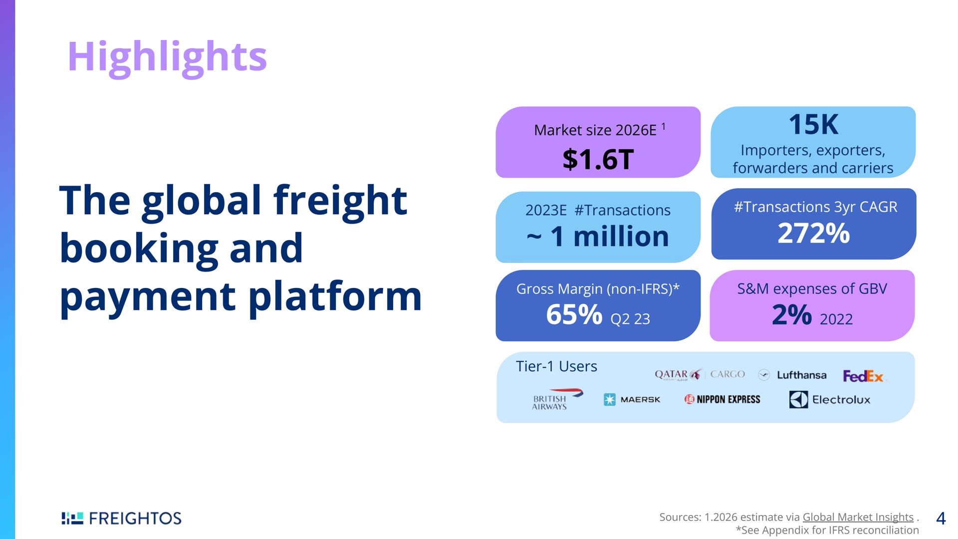 highlights the global freight booking and payment platform ale | Freightos