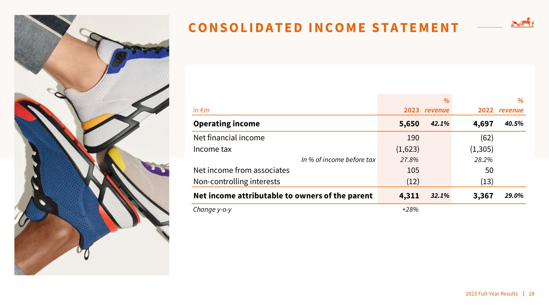 i a i a consolidated income statement | Hermes