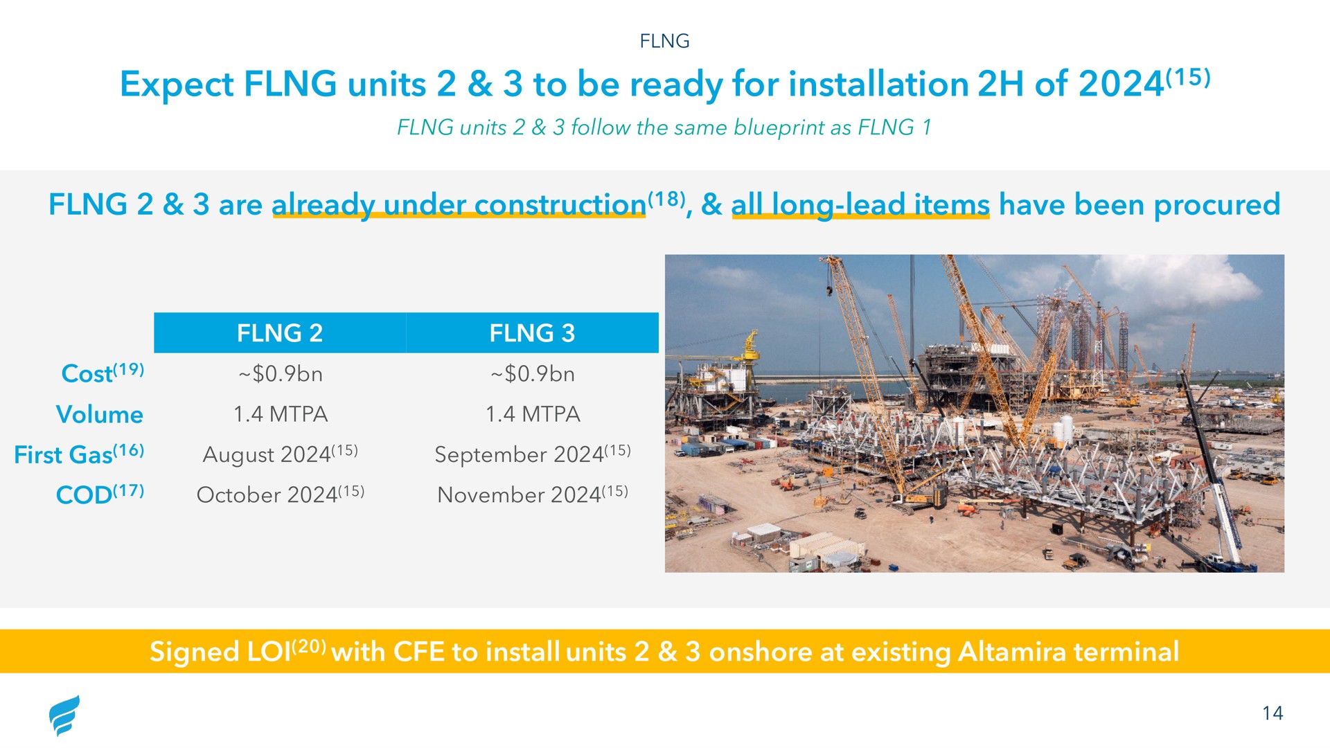 expect units to be ready for installation of are already under construction all long lead items have been procured volume first gas signed with to install units onshore at existing terminal cost august cod | NewFortress Energy