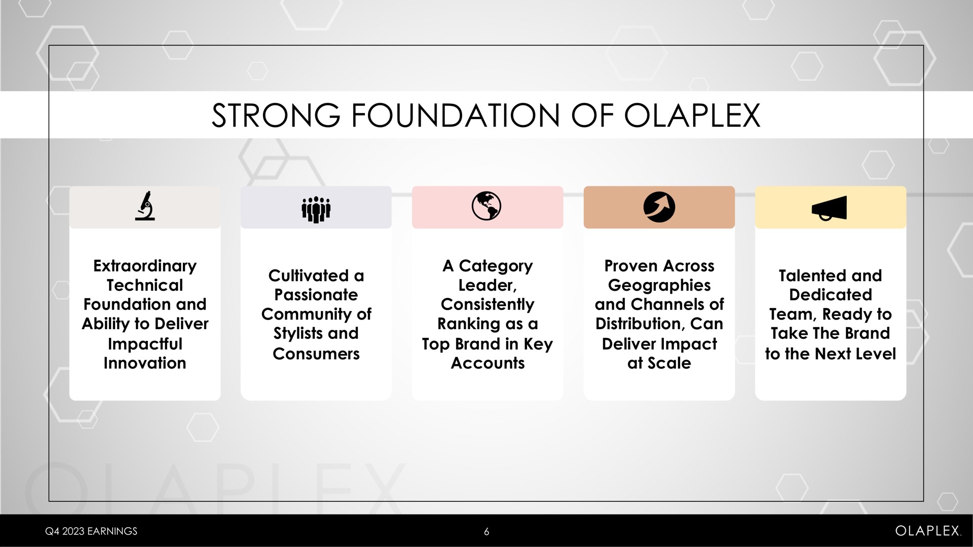 strong foundation of | Olaplex
