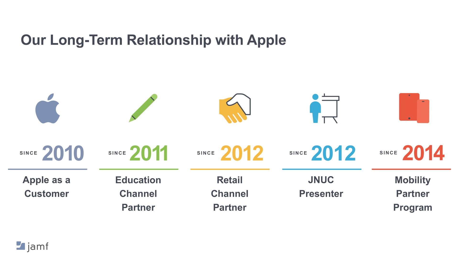 our long term relationship with apple me | Jamf