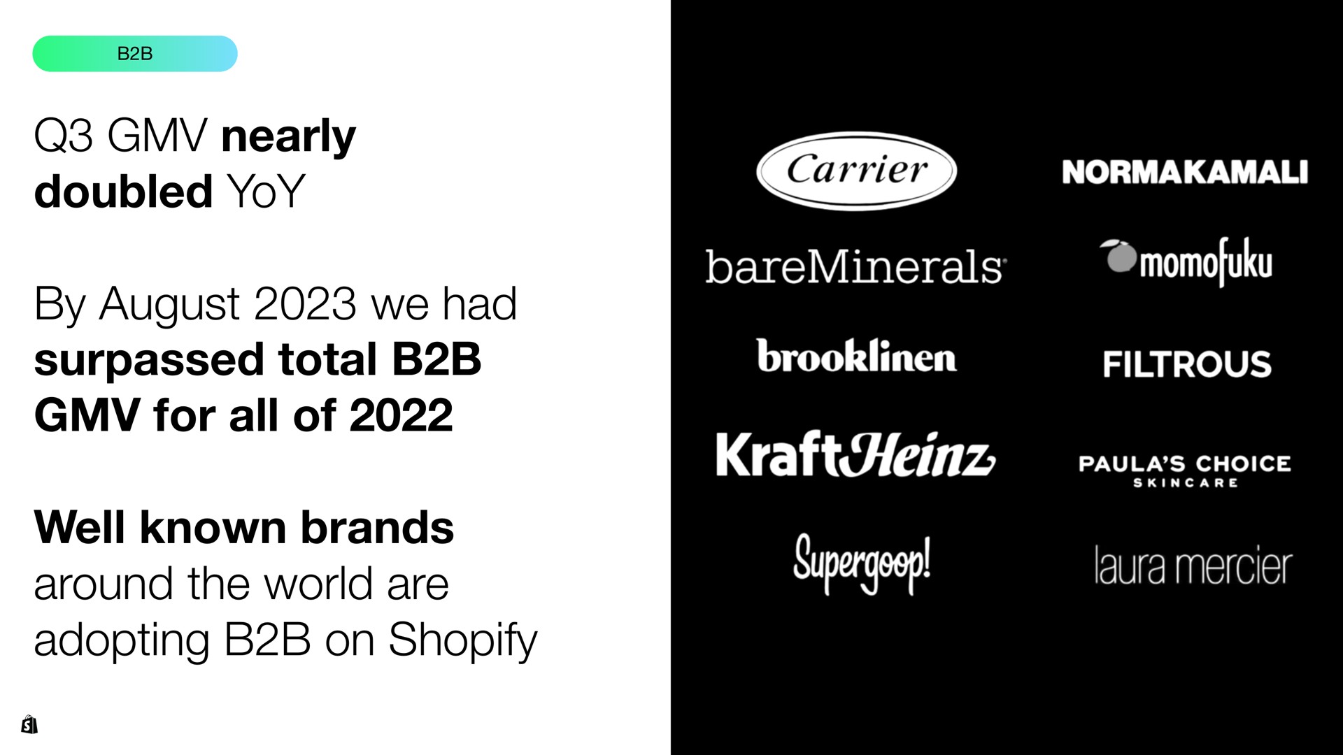 nearly doubled yoy by august we had surpassed total for all of well known brands around the world are adopting on a kraft laura | Shopify