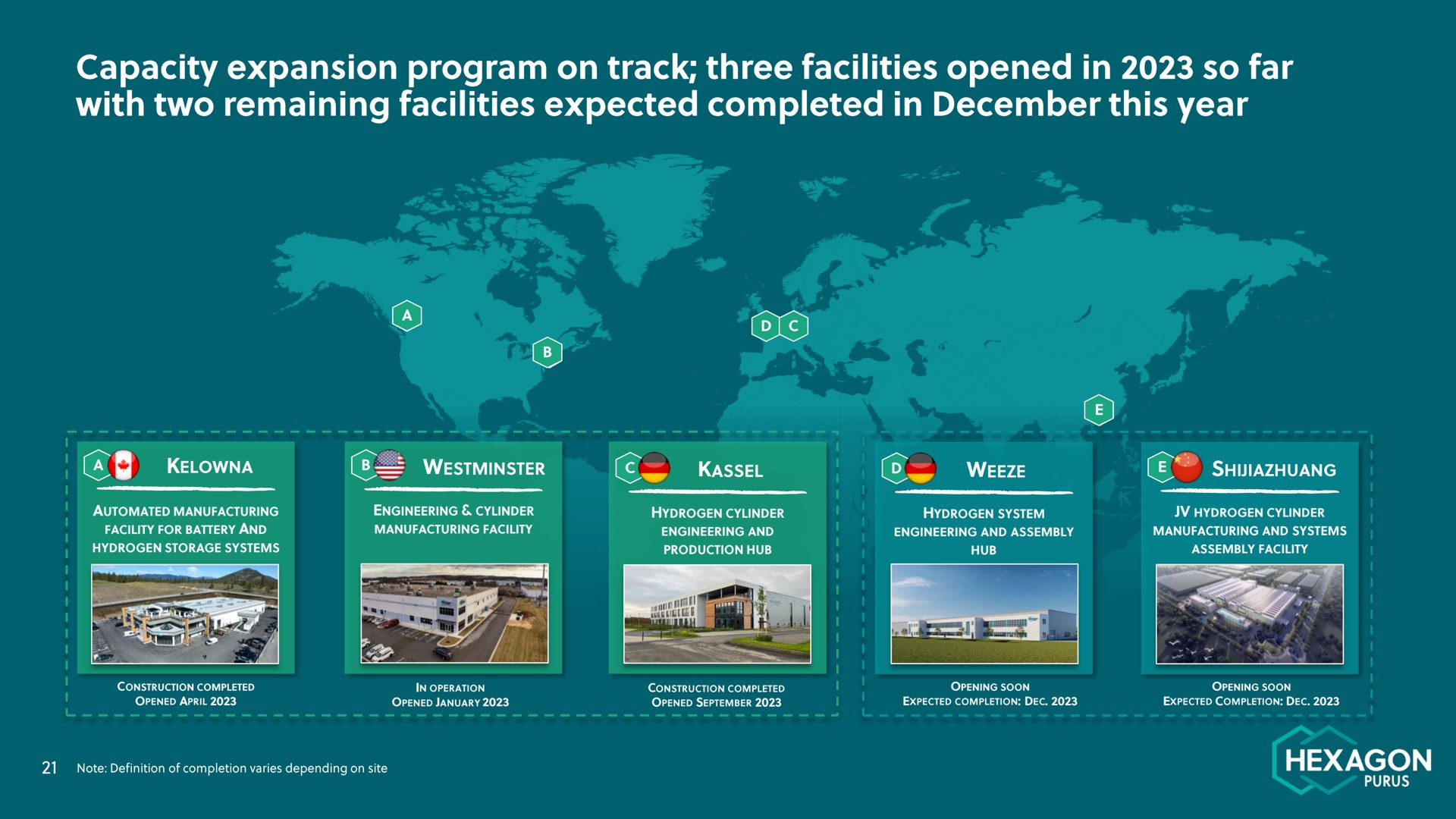 capacity expansion program on track three facilities opened in so far with two remaining facilities expected completed in this year at | Hexagon Purus