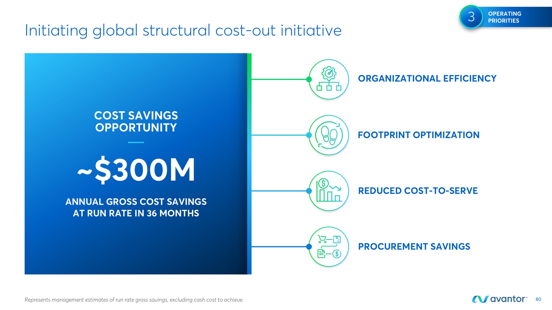 initiating global structural cost out initiative lee | Avantor