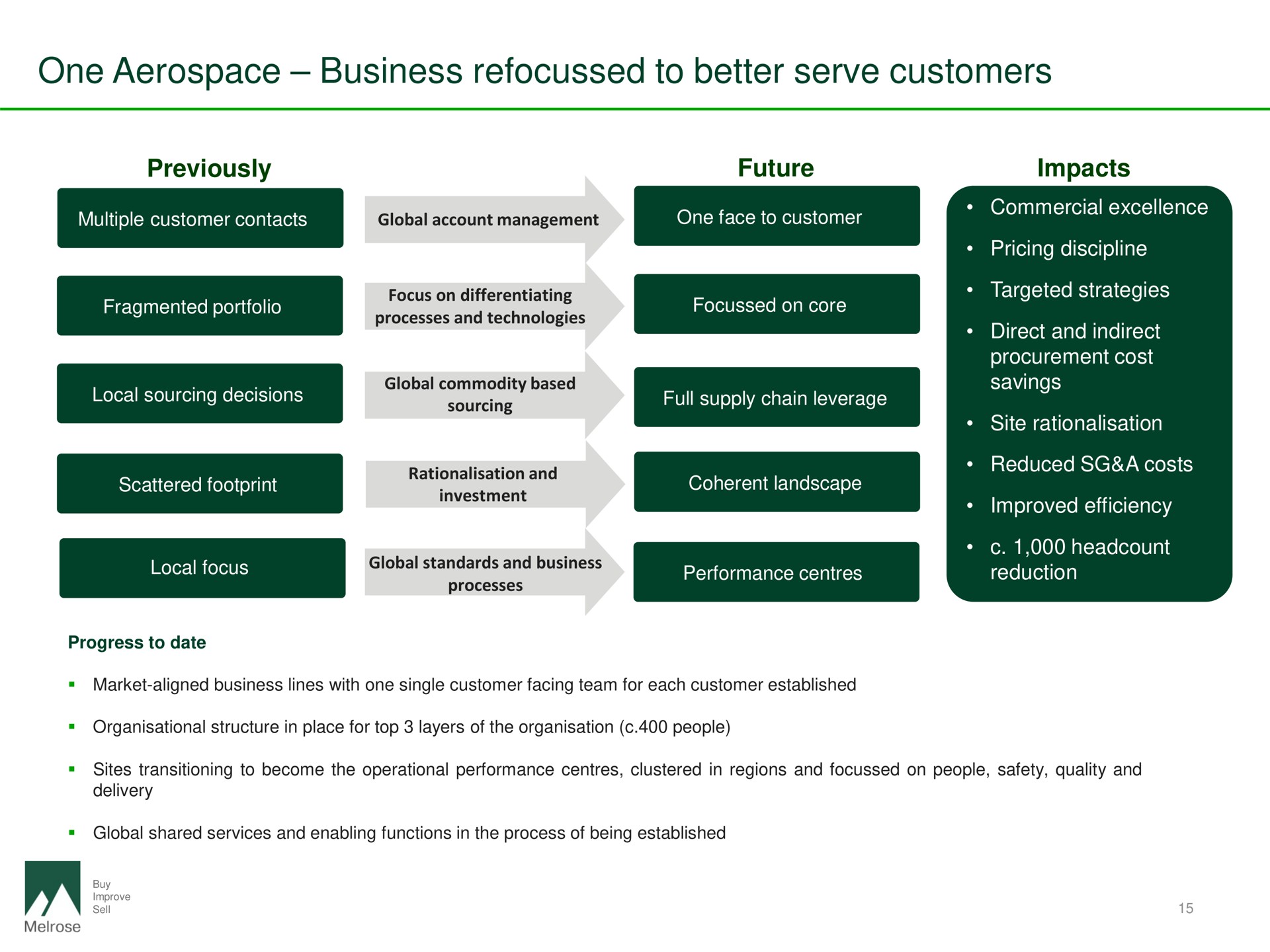 one business refocussed to better serve customers | Melrose
