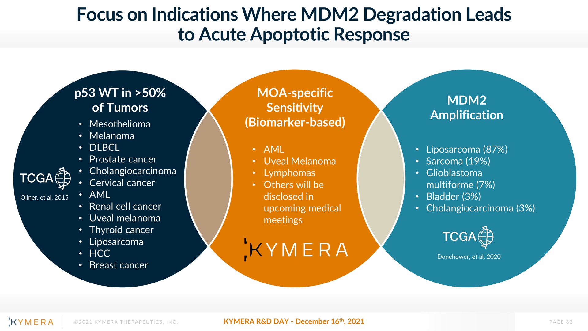 focus on indications where degradation leads to acute response ree | Kymera