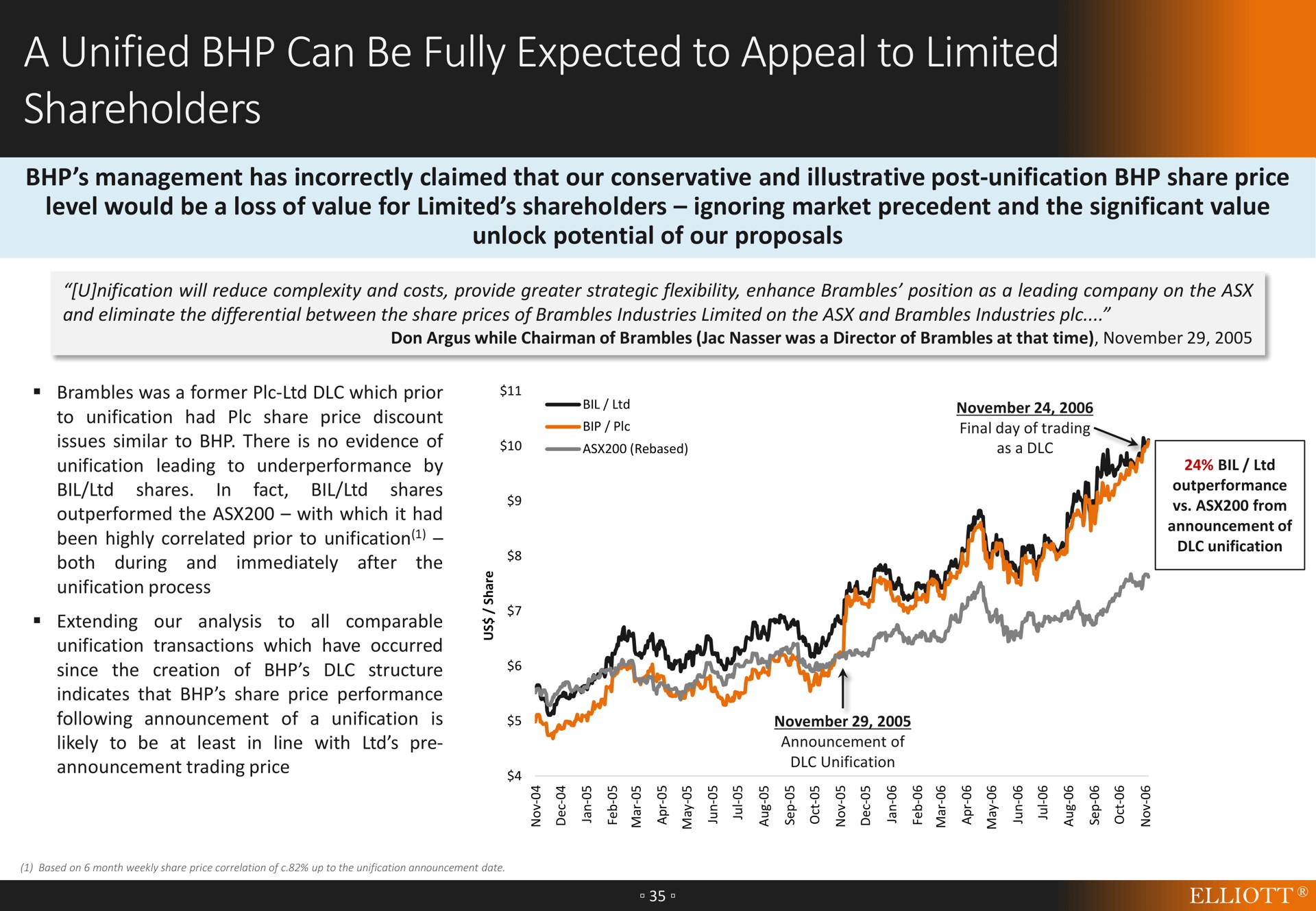 a unified can be fully expected to appeal to limited shareholders | Elliott Management