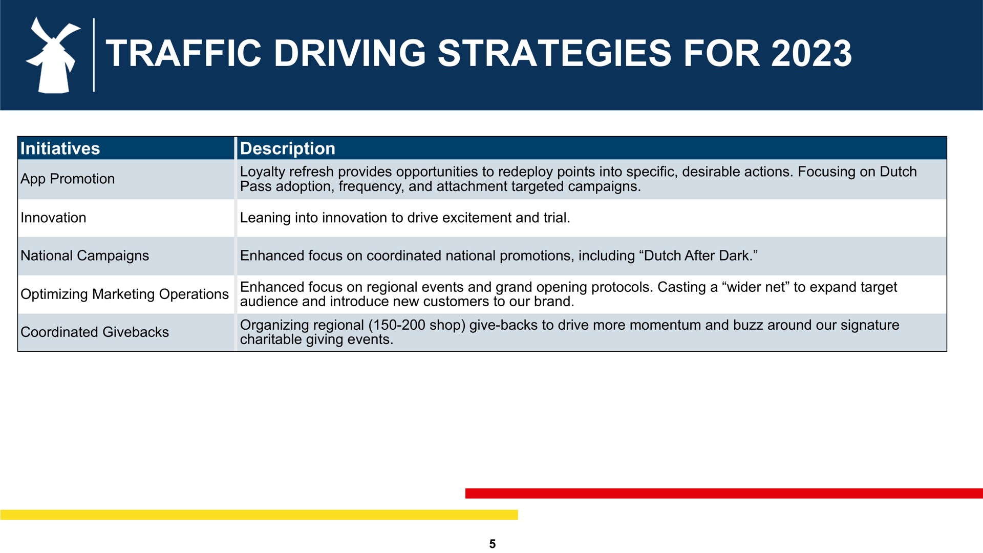 traffic driving strategies for | Dutch Bros
