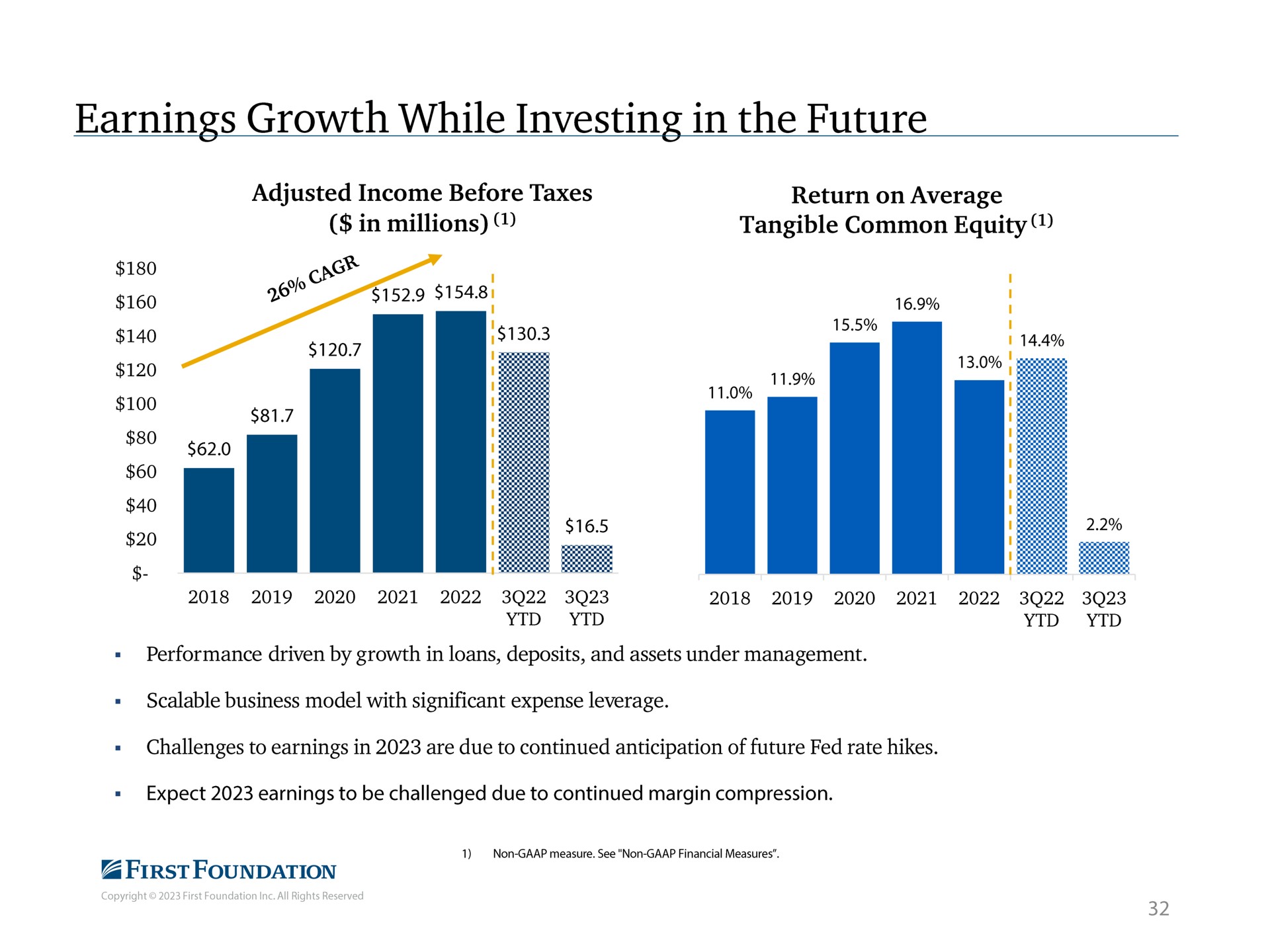 earnings growth while investing in the future return on average tangible common equity | First Foundation