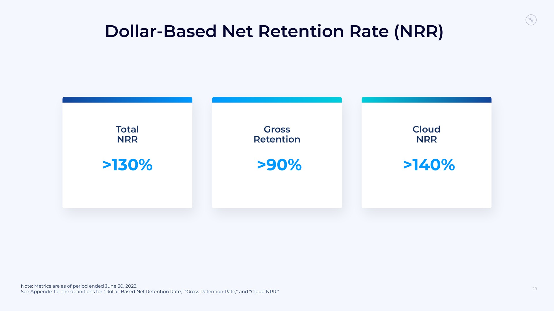 dollar based net retention rate | Confluent