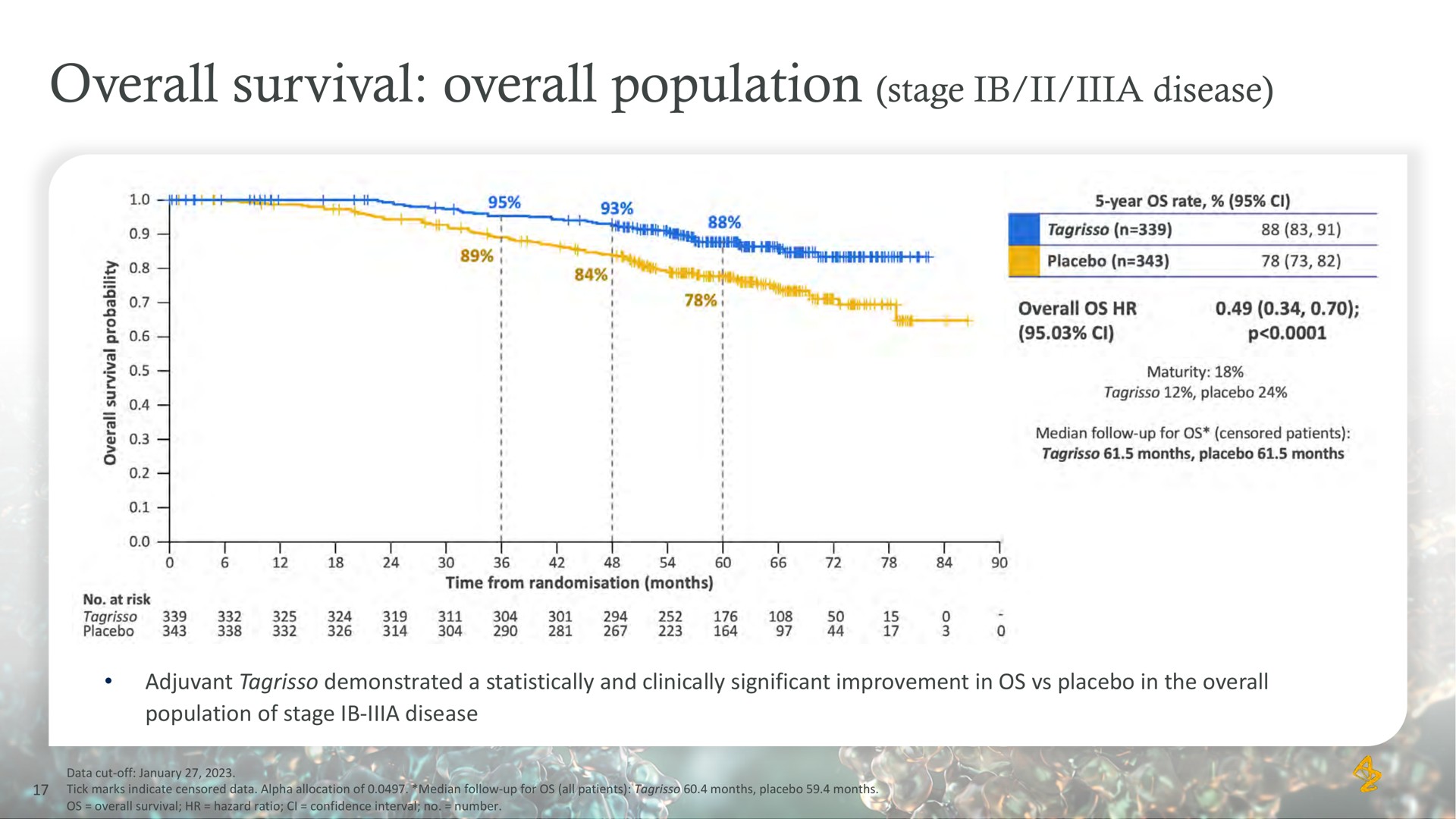 overall survival overall population stage disease | AstraZeneca