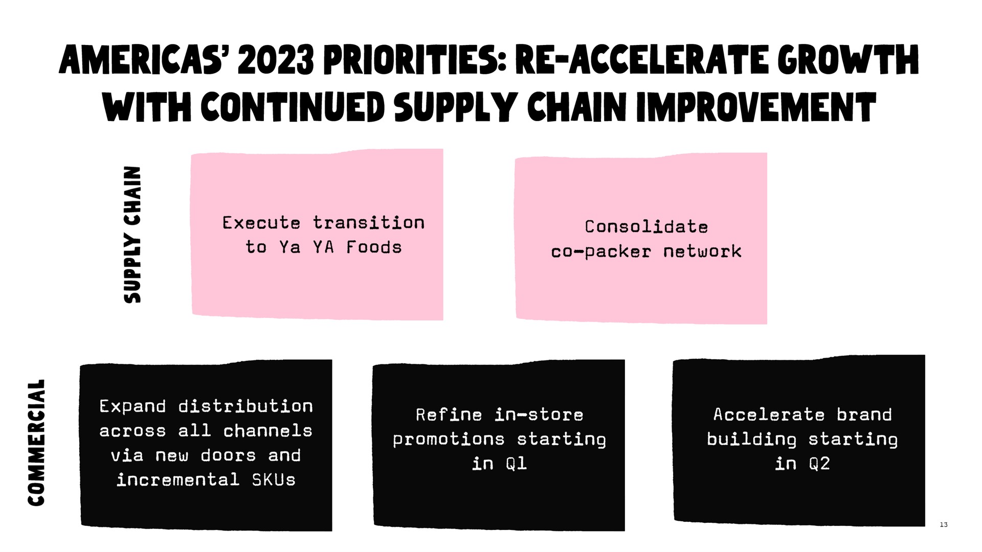 priorities accelerate growth with continued supply chain improvement | Oatly