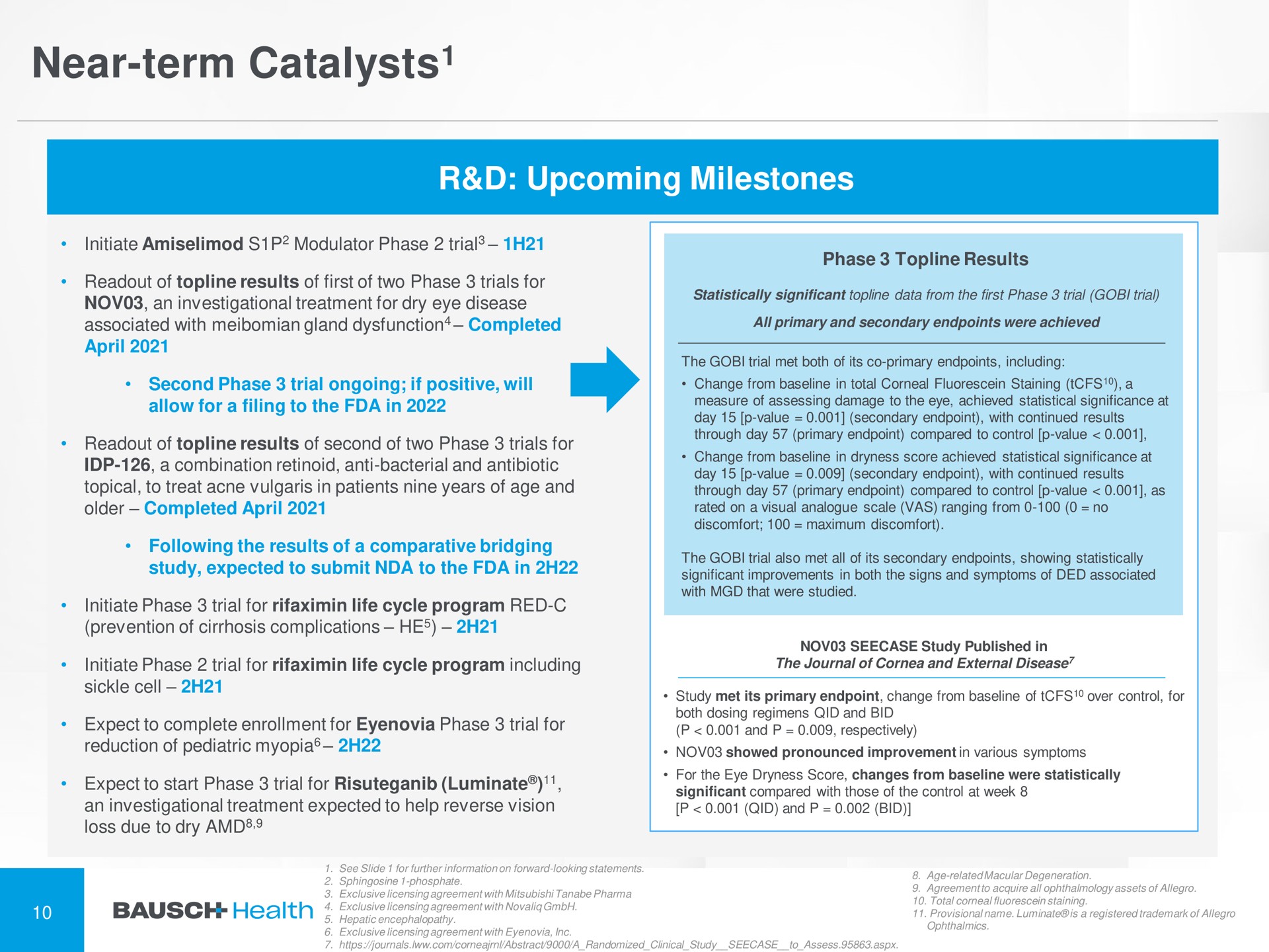near term catalysts upcoming milestones catalysts | Bausch Health Companies