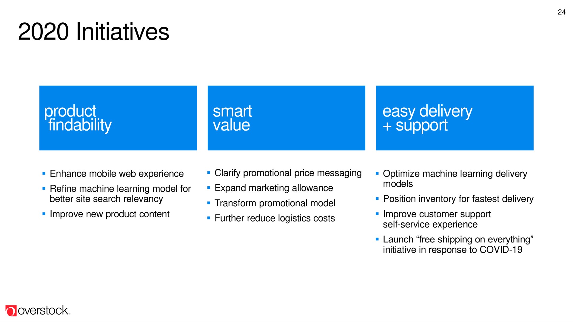 initiatives findability wain | Overstock