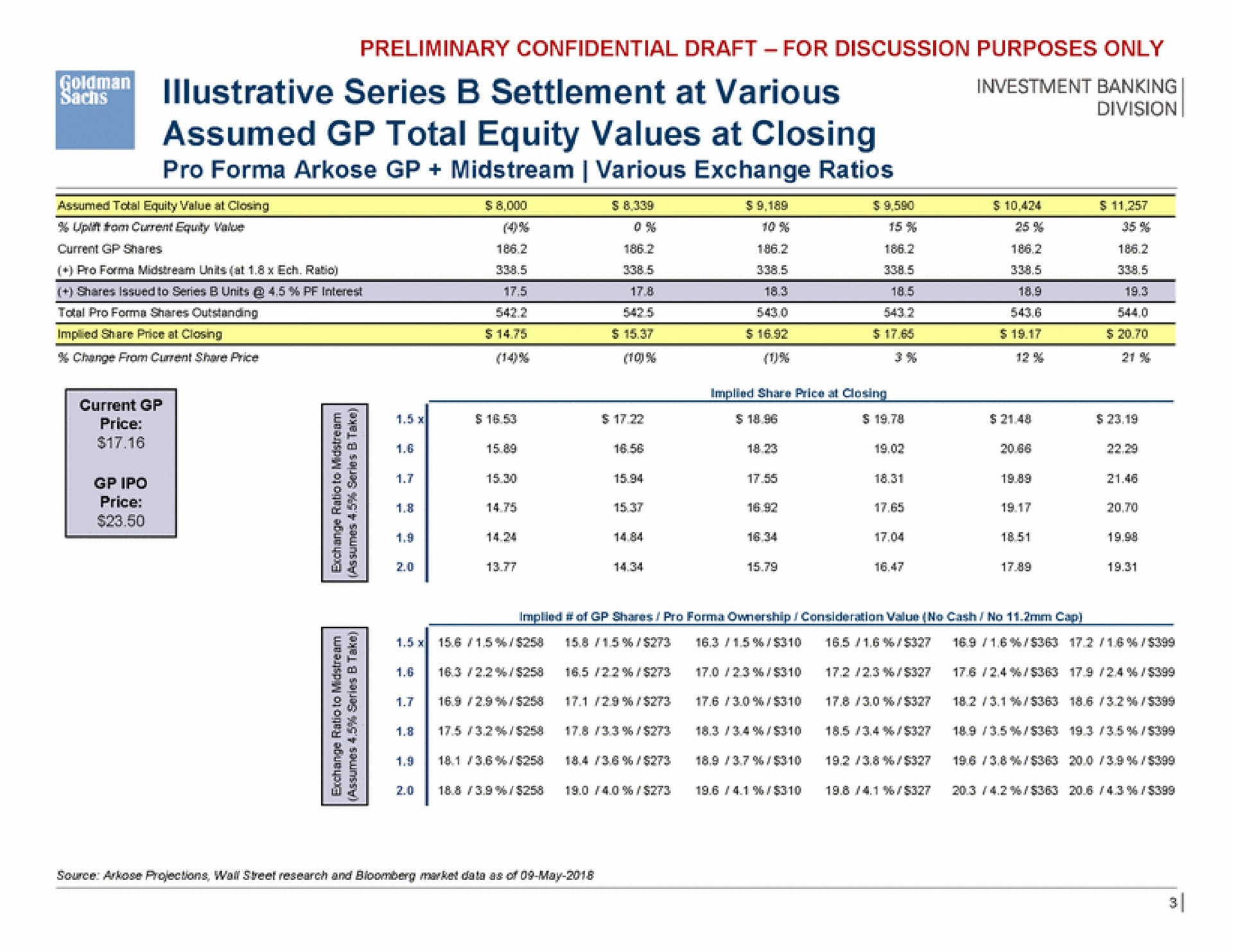 investment banking illustrative series settlement at various assumed total equity values at closing | Goldman Sachs