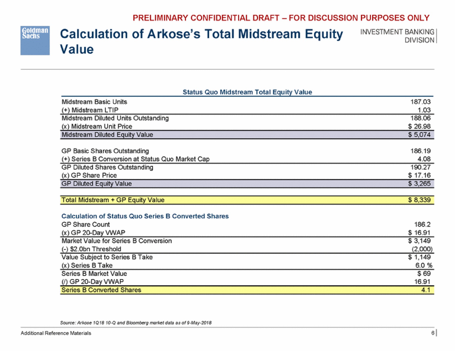 calculation of arkose total midstream equity bales value | Goldman Sachs