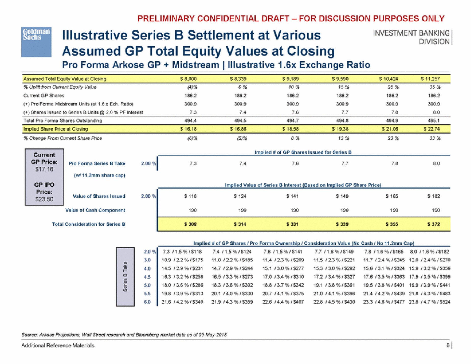 illustrative series settlement at various assumed total equity values at closing | Goldman Sachs