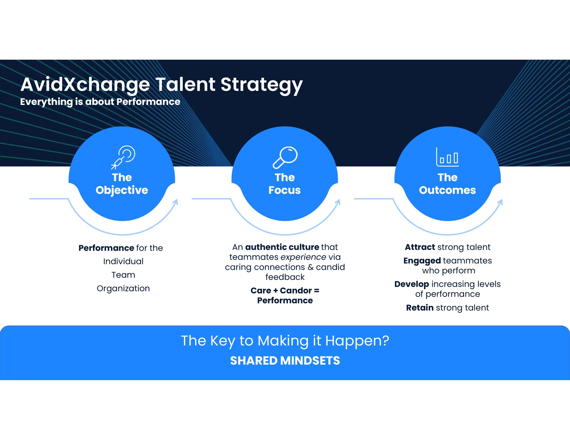 talent strategy the key to making it happen | AvidXchange