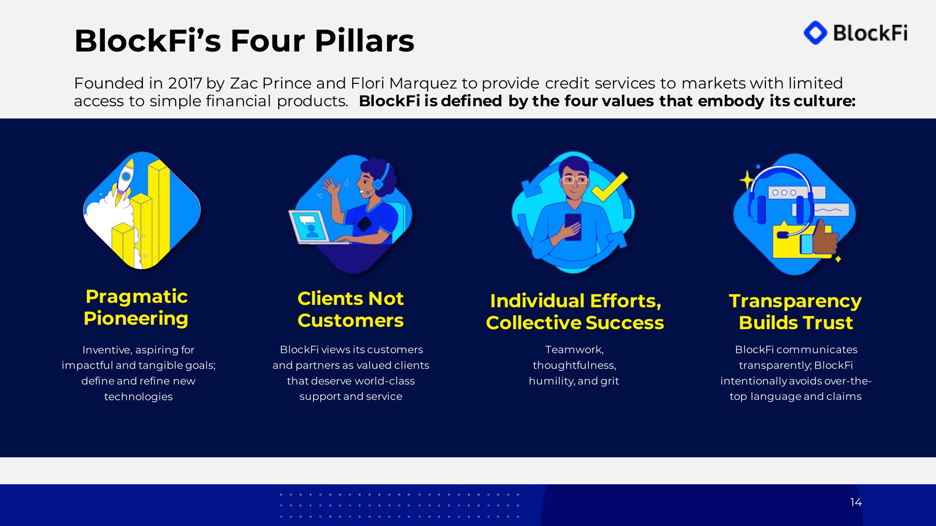four pillars a | BlockFi