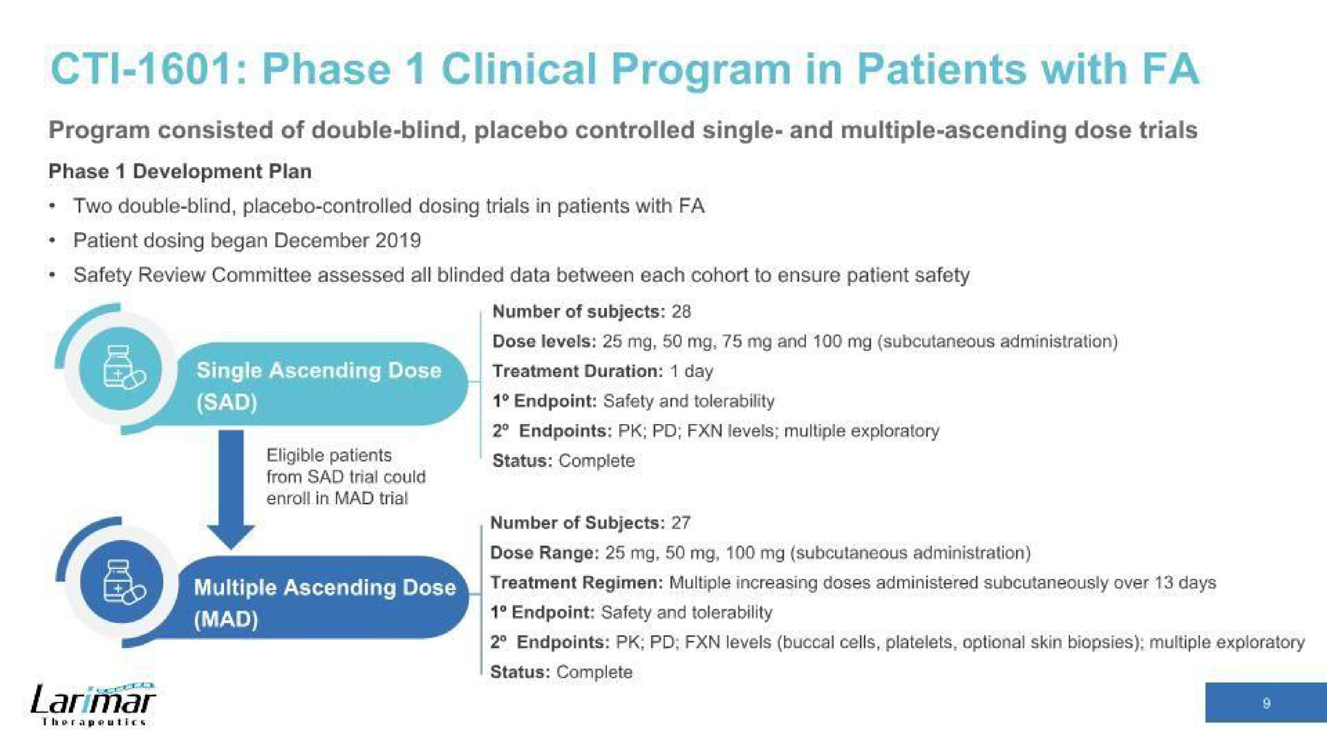 phase clinical program in patients with | Larimar Therapeutics