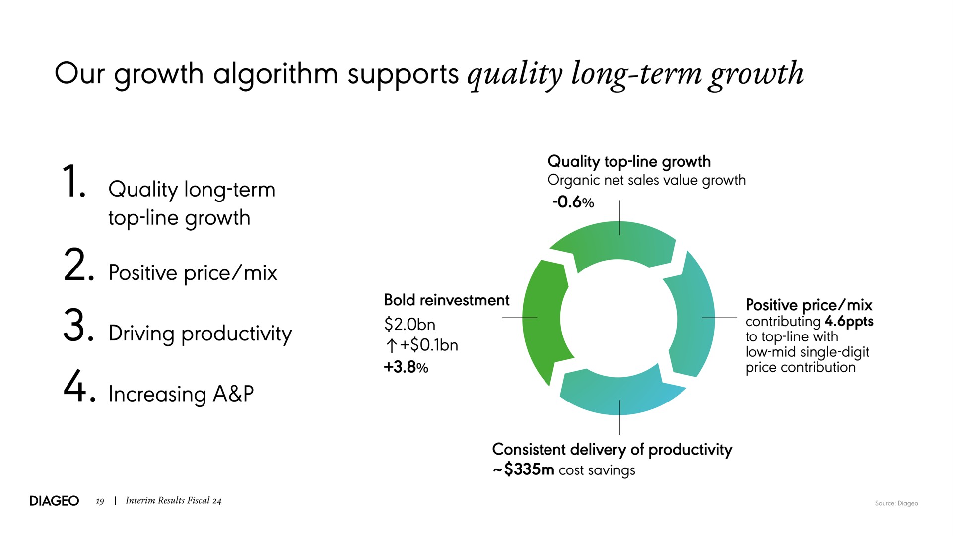 our growth algorithm supports quality long term growth | Diageo