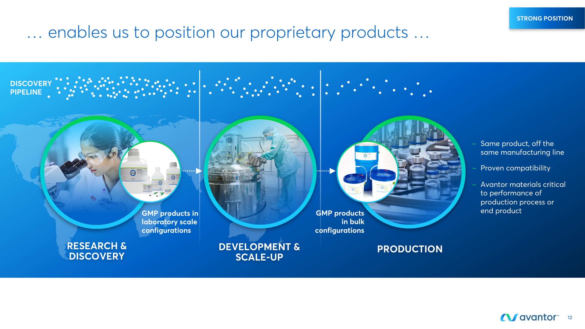 enables us to position our proprietary products | Avantor