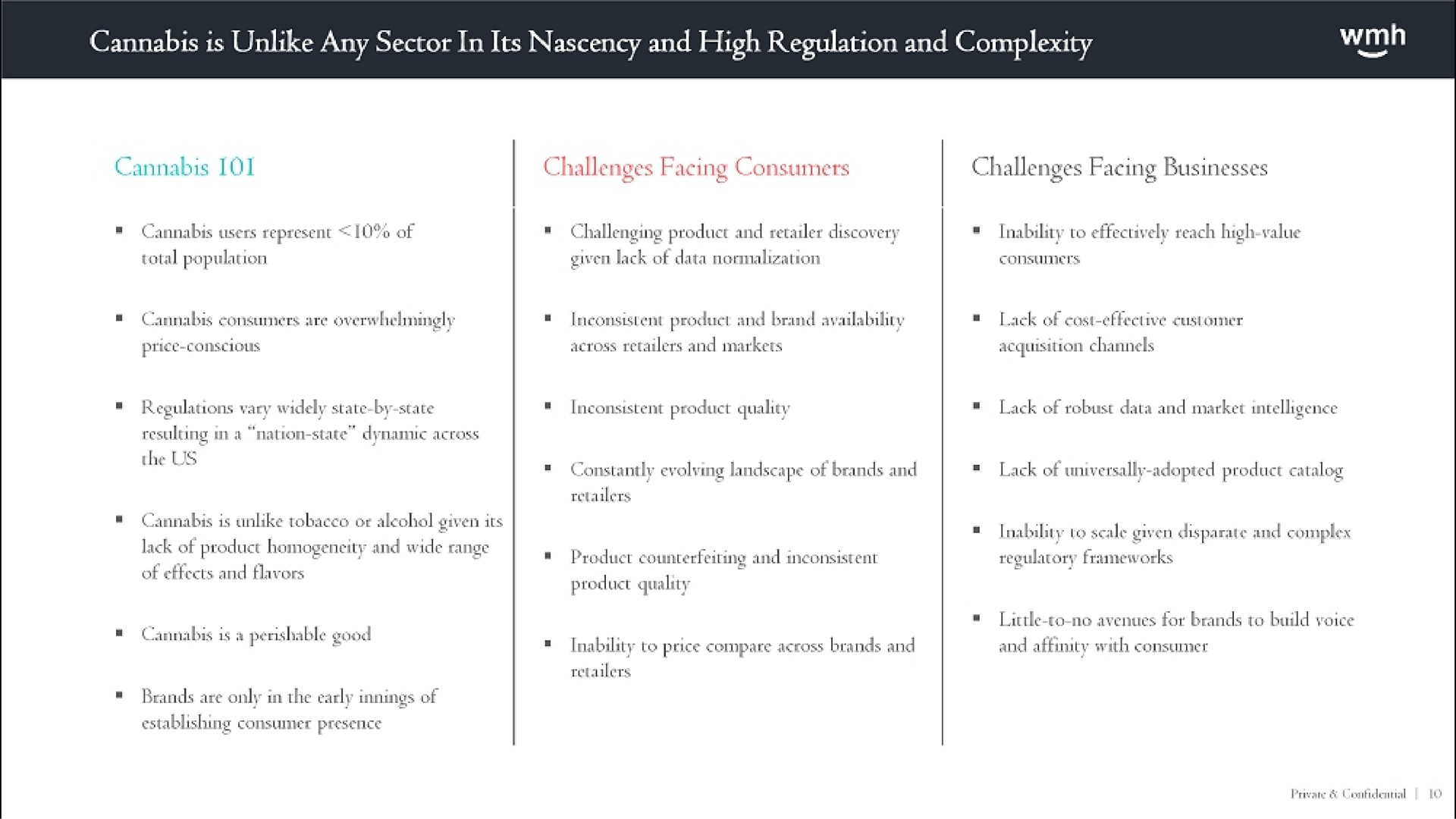 is unlike any sector in its nascency and high regulation and complexity challenges facing businesses | WM Holding