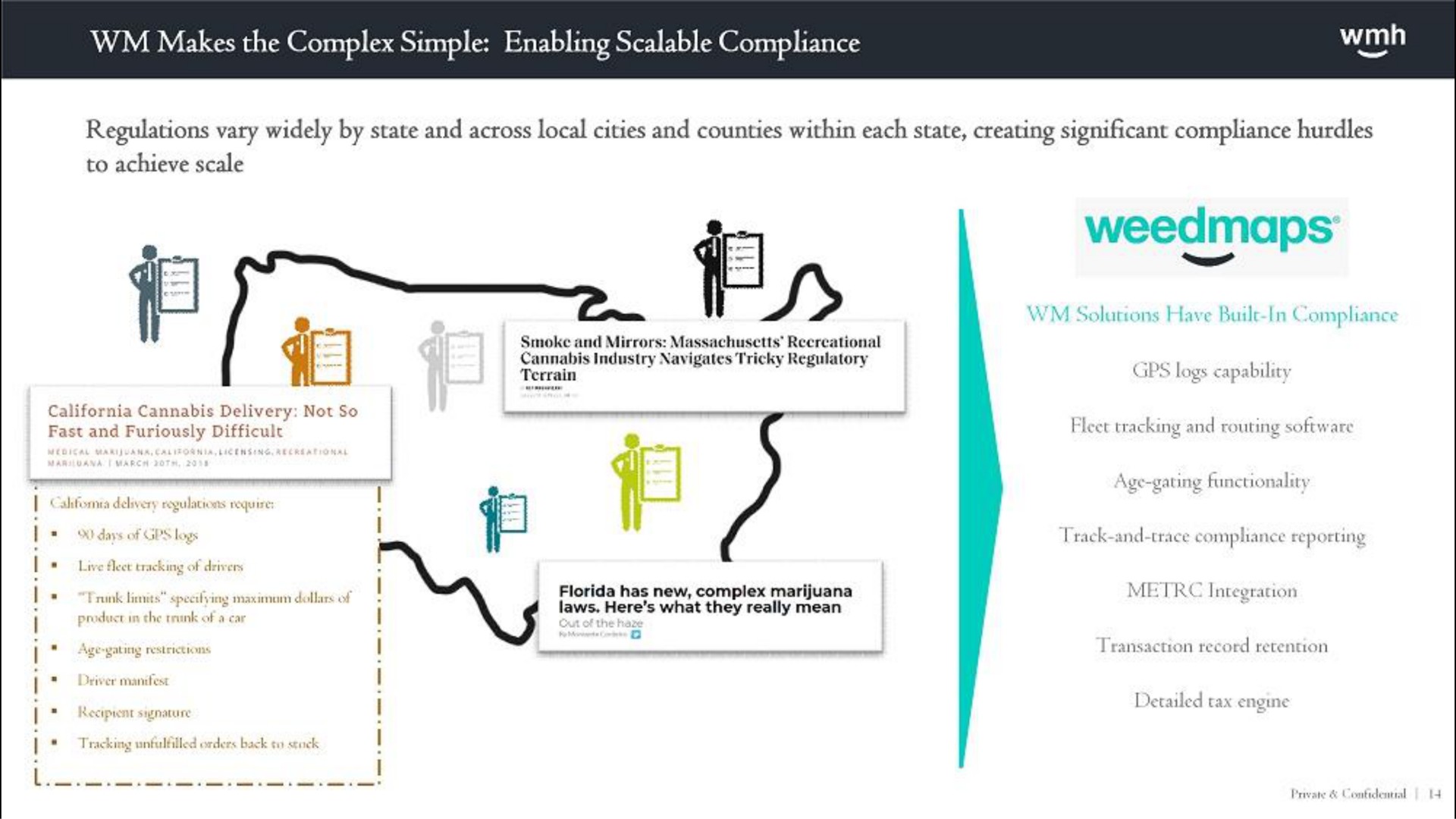 makes the complex simple enabling scalable compliance regulations vary widely by state and across local cities and counties within each state creating significant compliance hurdles to achieve scale | WM Holding
