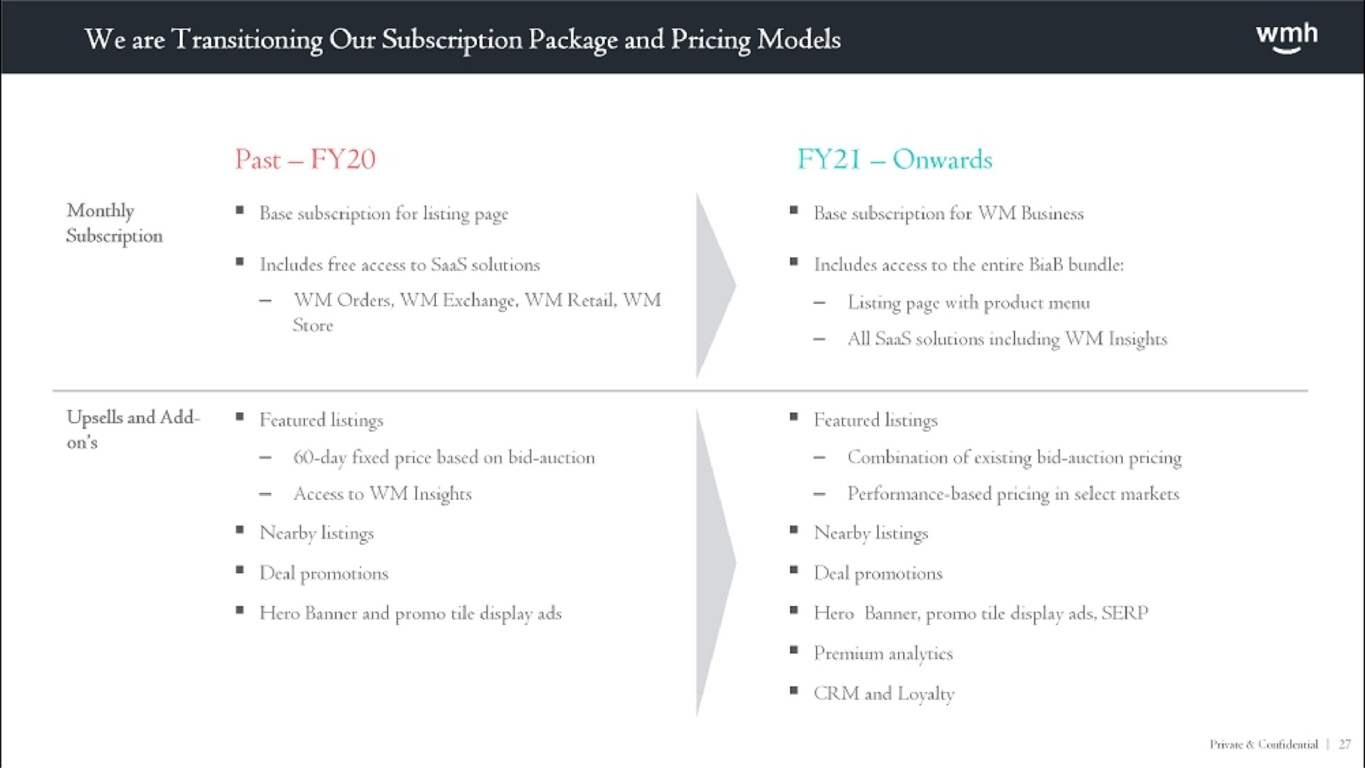 transitioning our subscription package and pricing models | WM Holding
