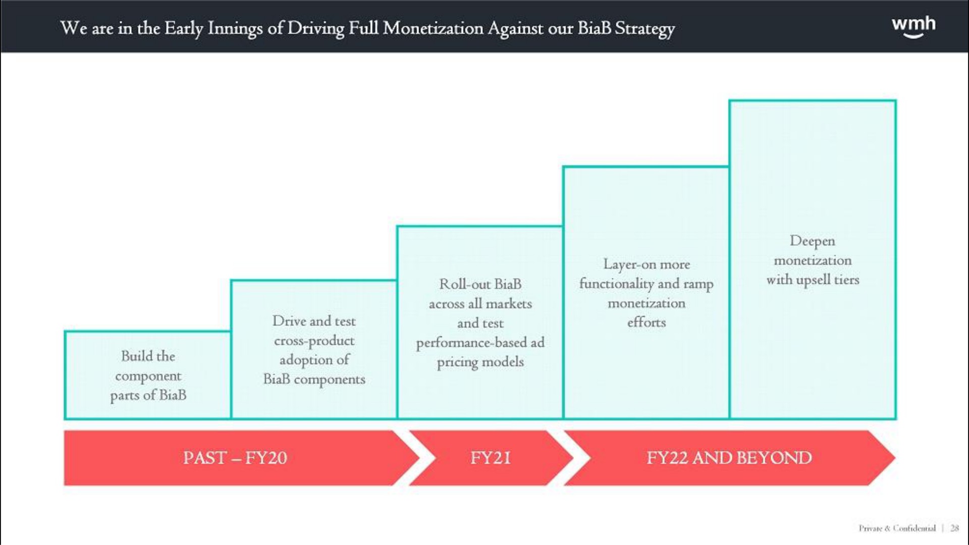 afar lee stab innings of stele full monetization our yarns past and beyond | WM Holding