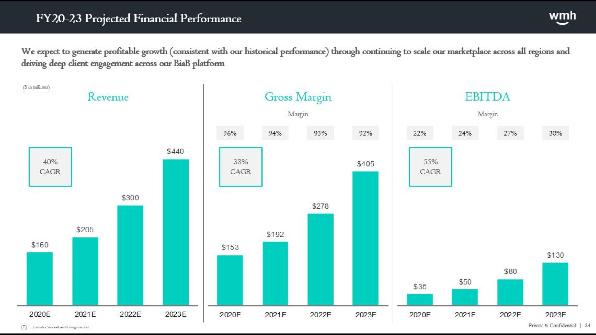 projected financial performance | WM Holding