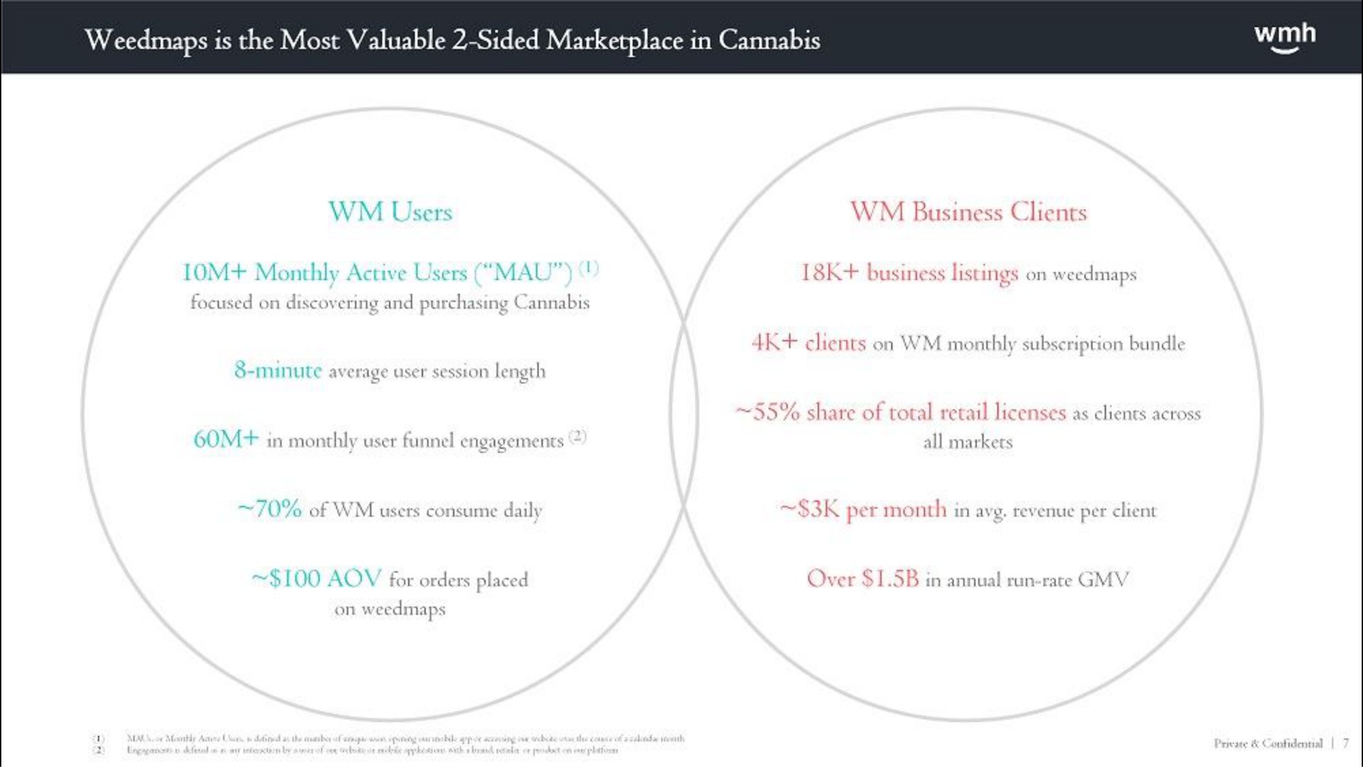 is the most valuable sided in business clients | WM Holding