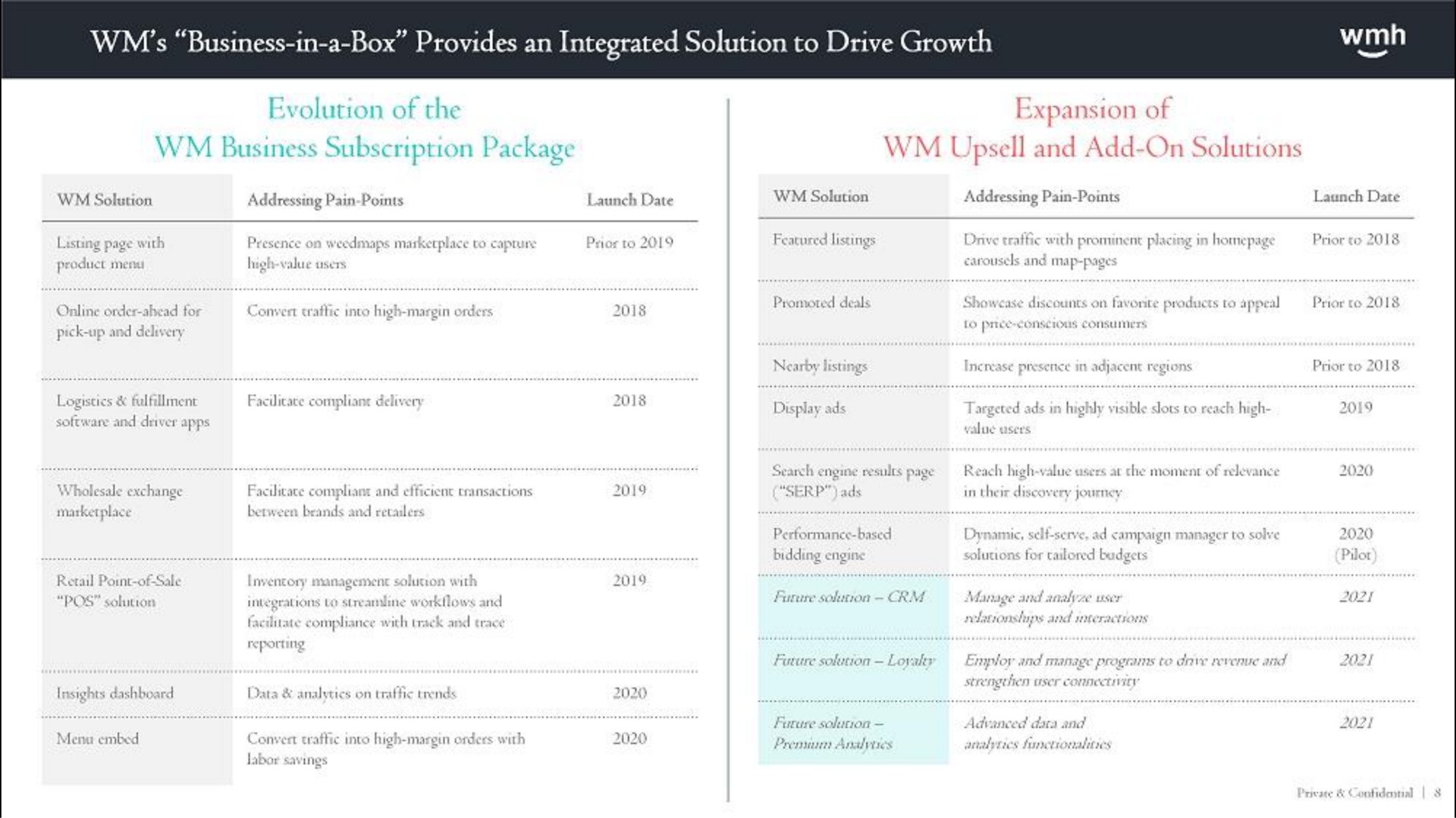 business in a box provides an integrated solution to drive growth | WM Holding