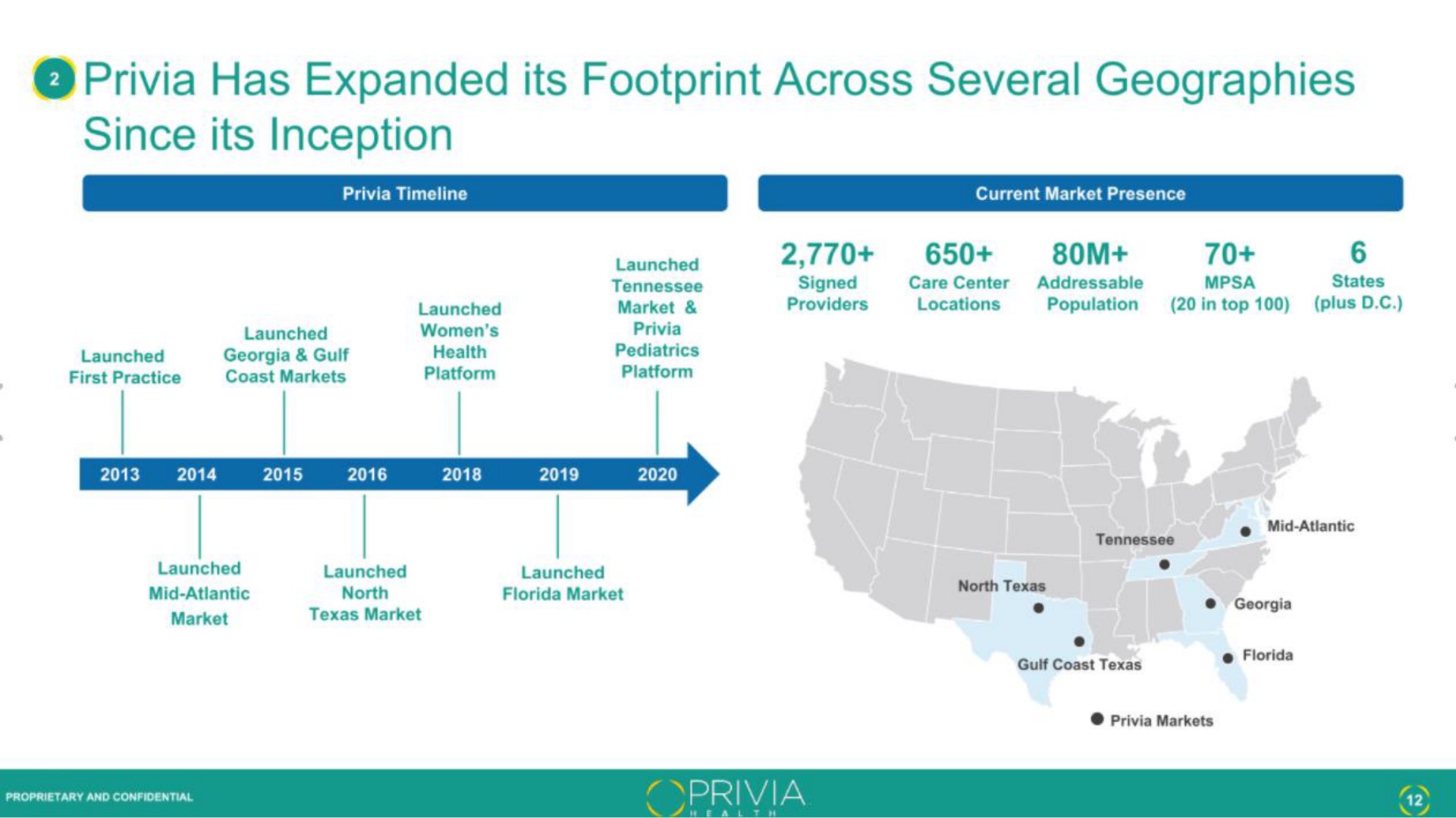 has expanded its footprint across several geographies since its inception hale | Privia Health
