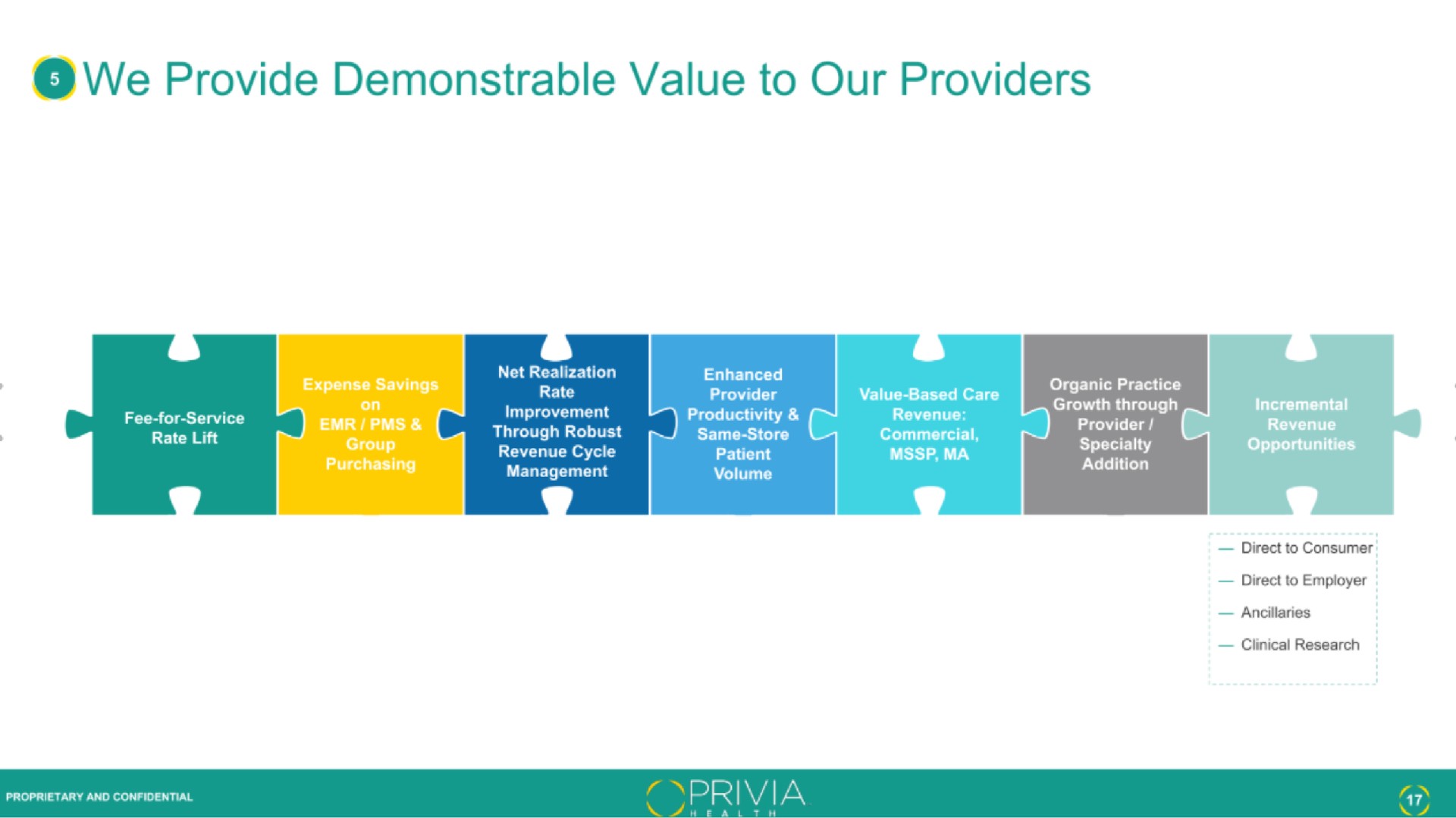 we provide demonstrable value to our providers | Privia Health