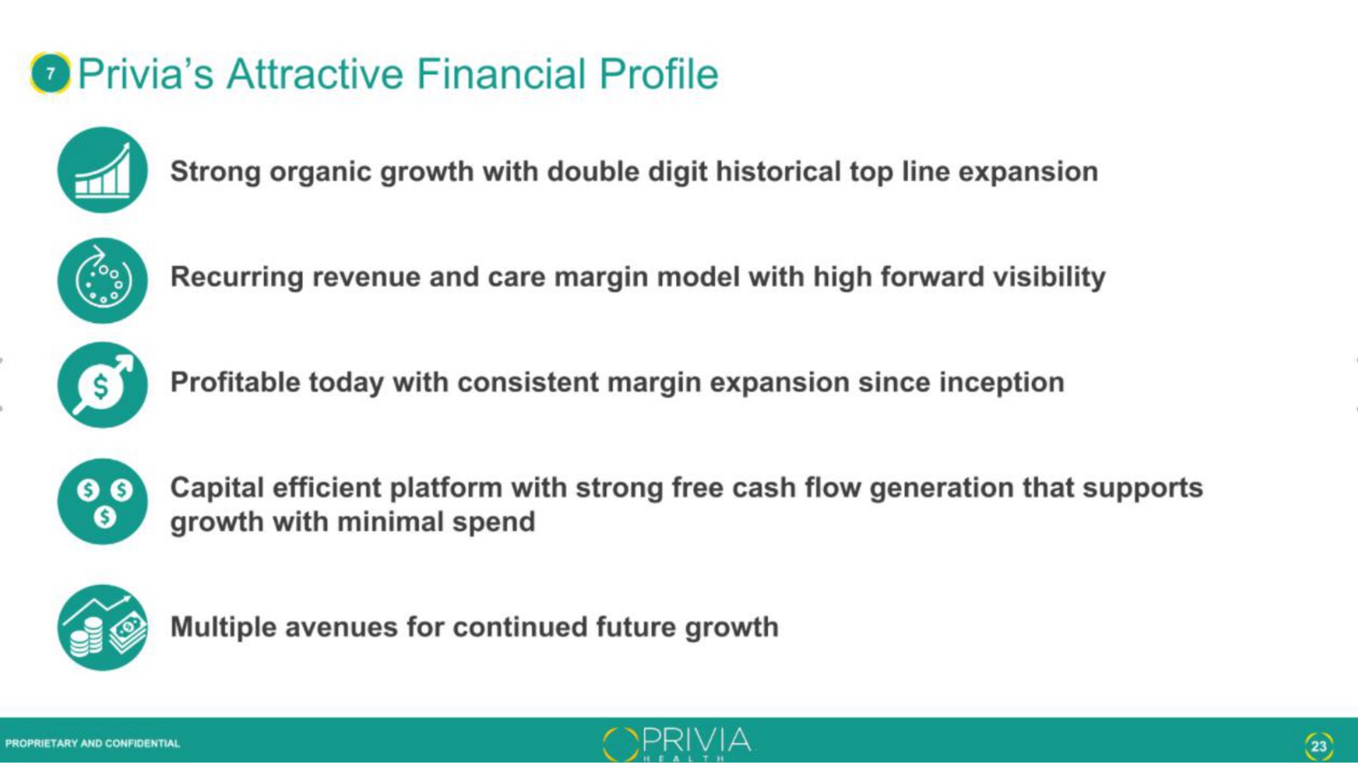 attractive financial profile | Privia Health