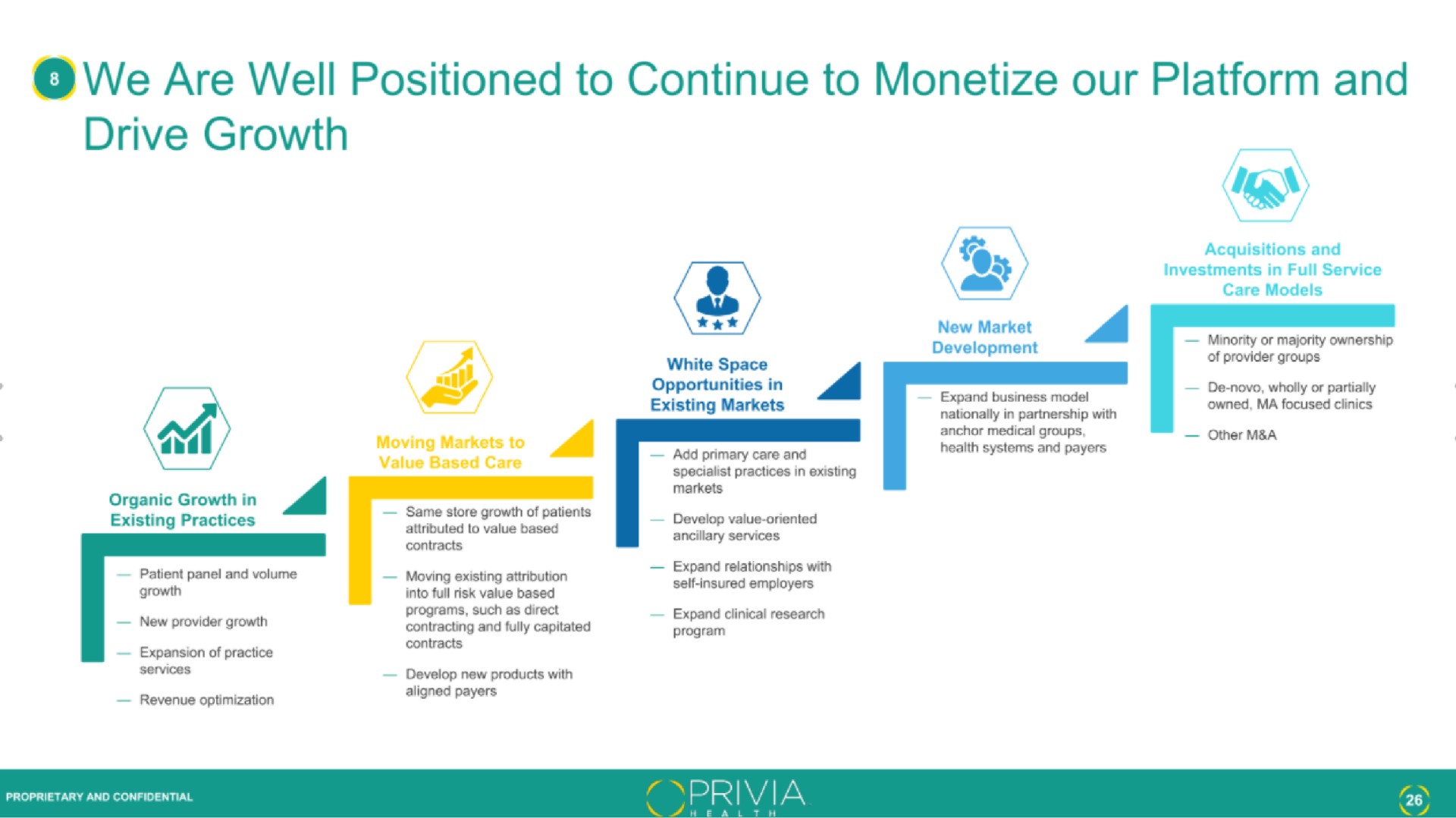 owe are well positioned to continue to monetize our platform and drive growth | Privia Health