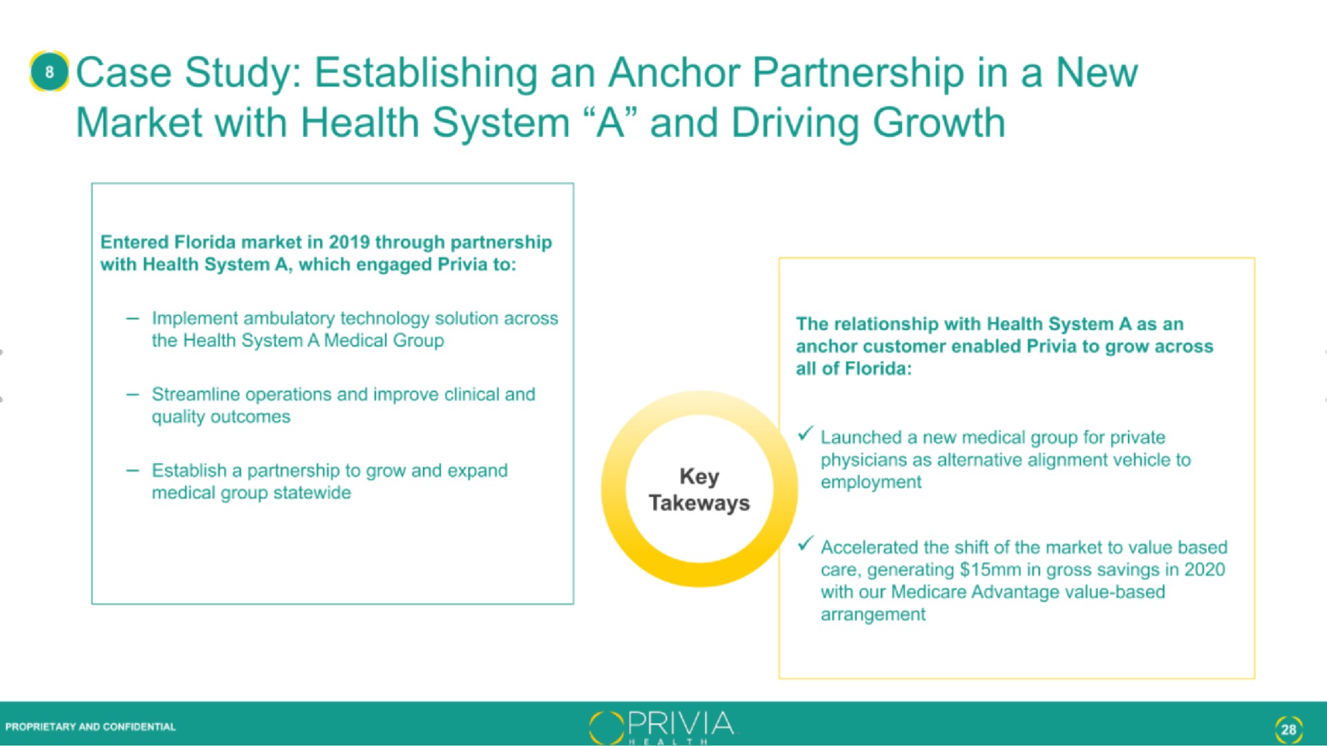 case study establishing an anchor partnership in a new market with health system a and driving growth | Privia Health