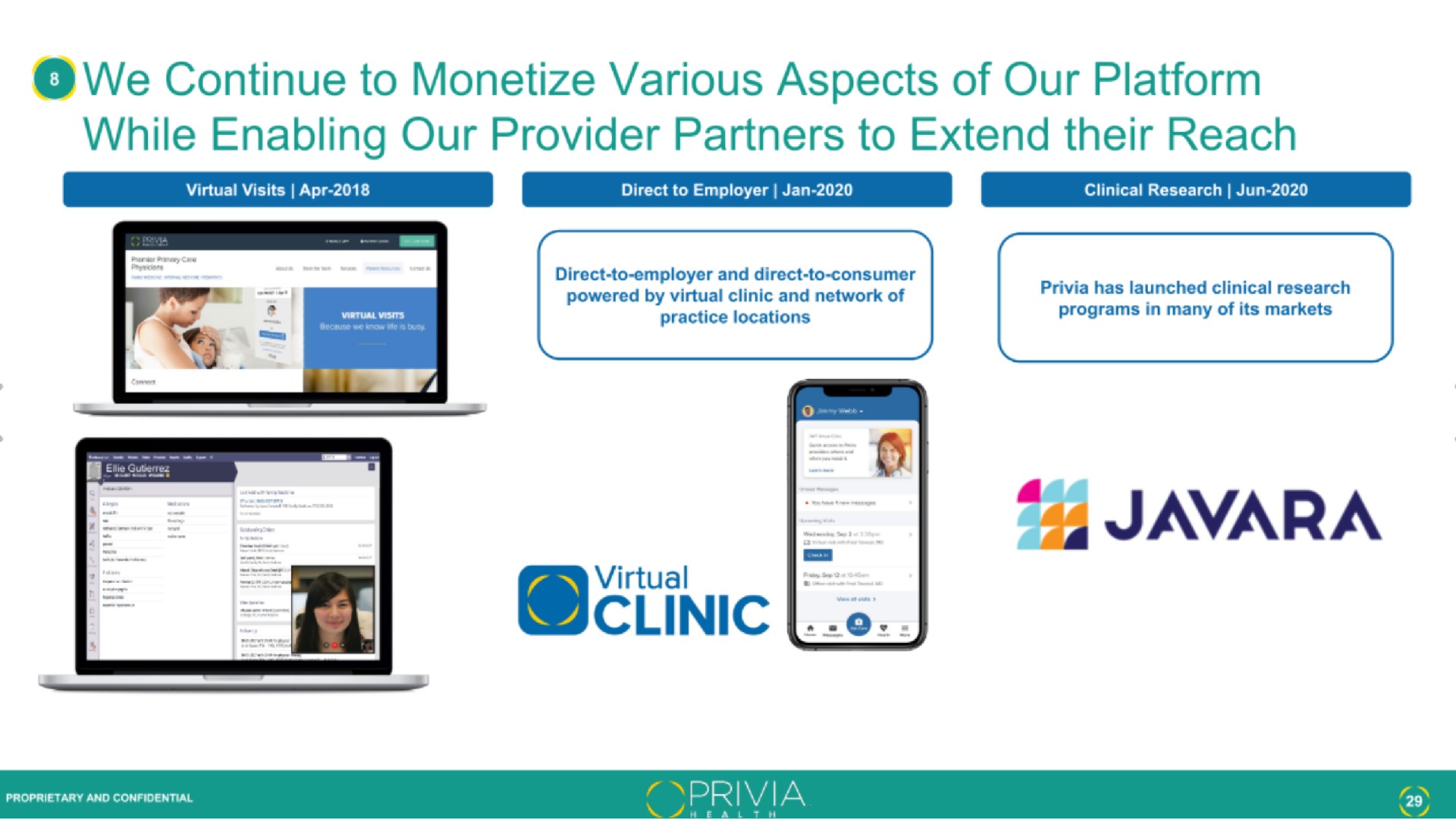 we continue to monetize various aspects of our platform while enabling our provider partners to extend their reach clinic | Privia Health