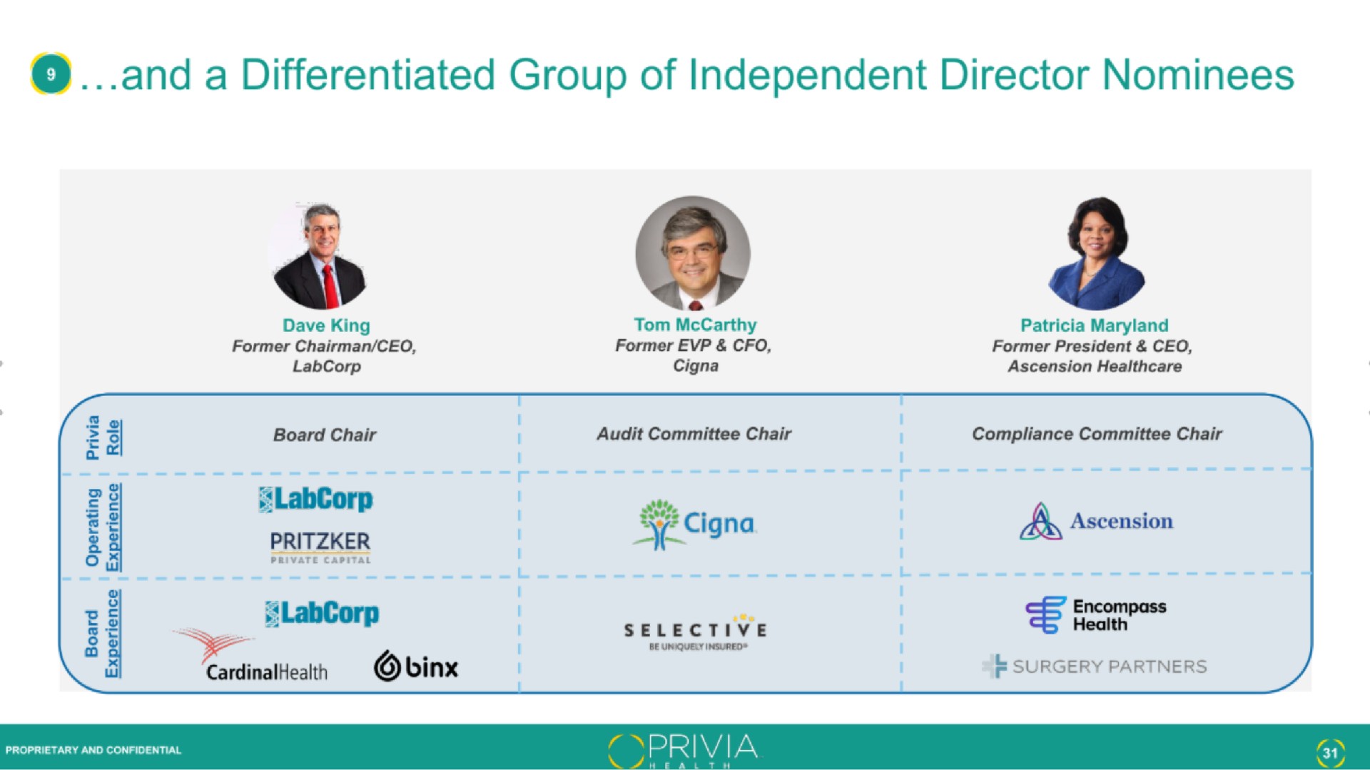 and a differentiated group of independent director nominees | Privia Health