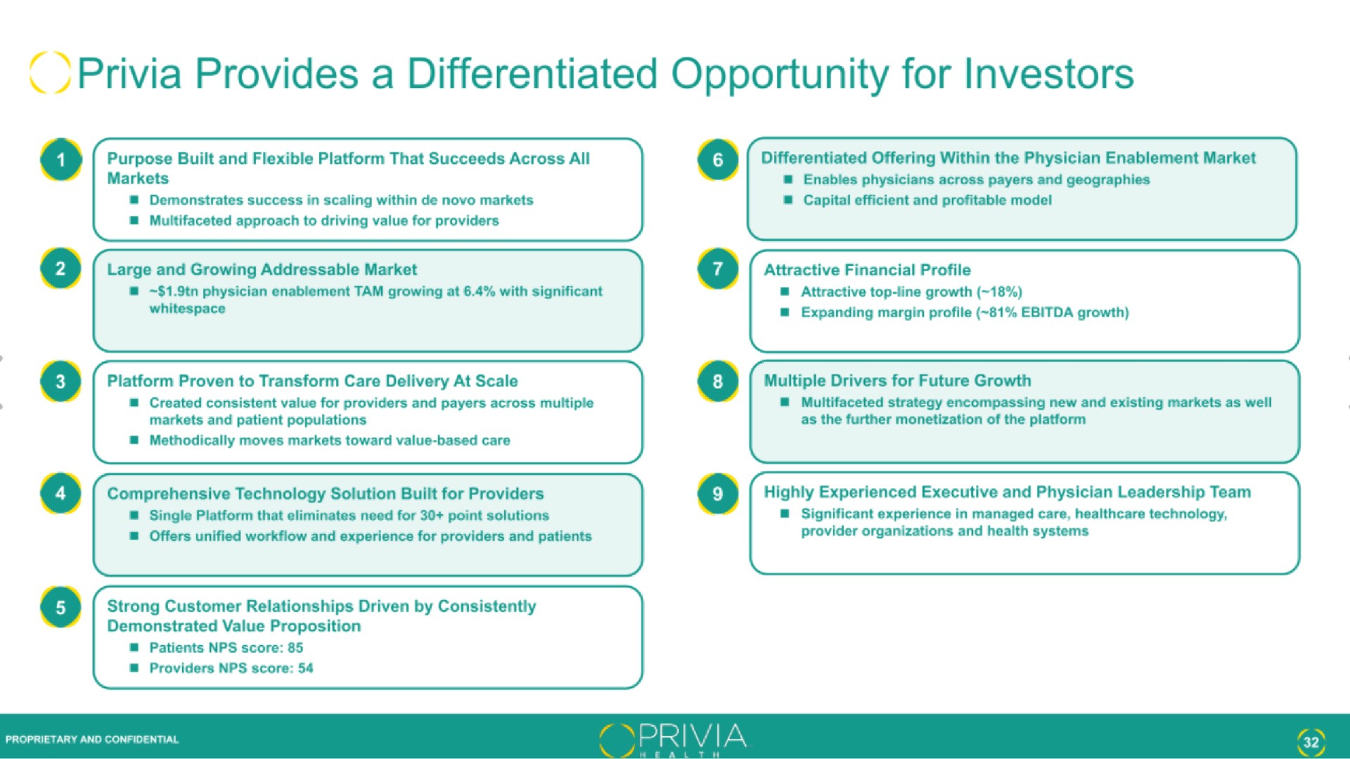 provides a differentiated opportunity for investors | Privia Health