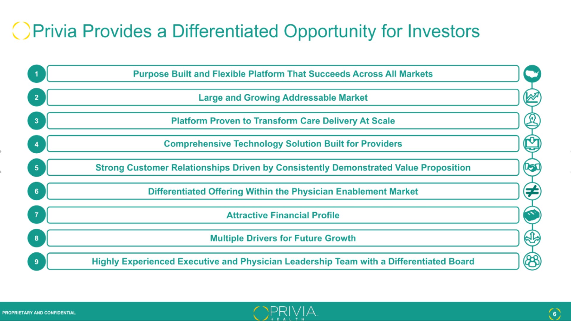 provides a differentiated opportunity for investors | Privia Health